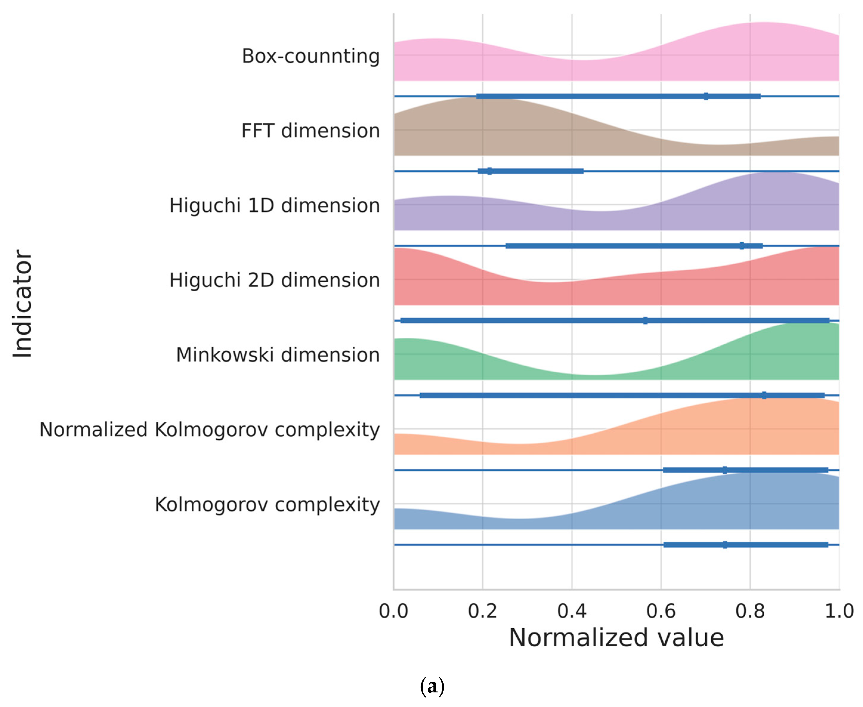 Geomatics 05 00078 g003a