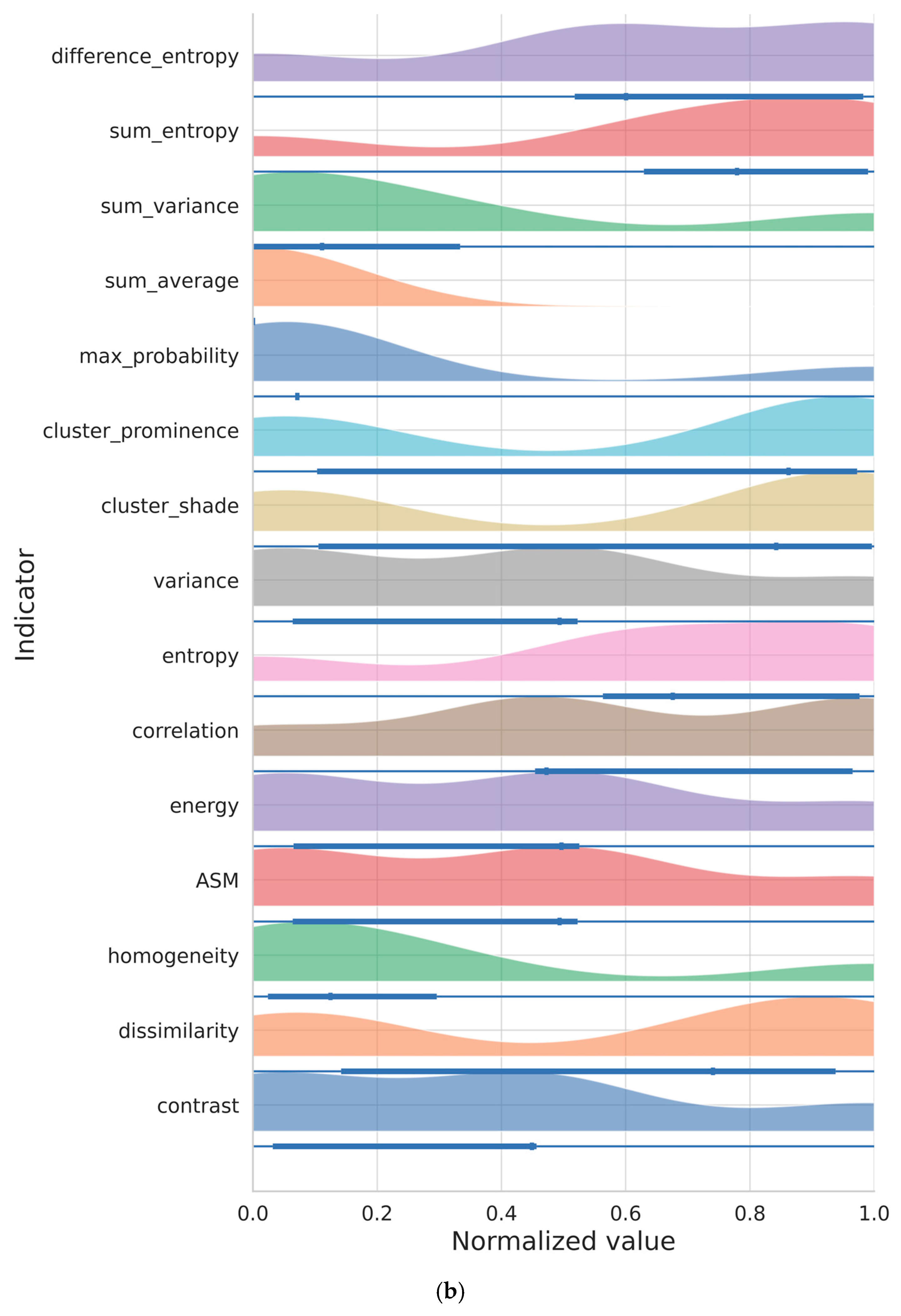 Geomatics 05 00078 g003b