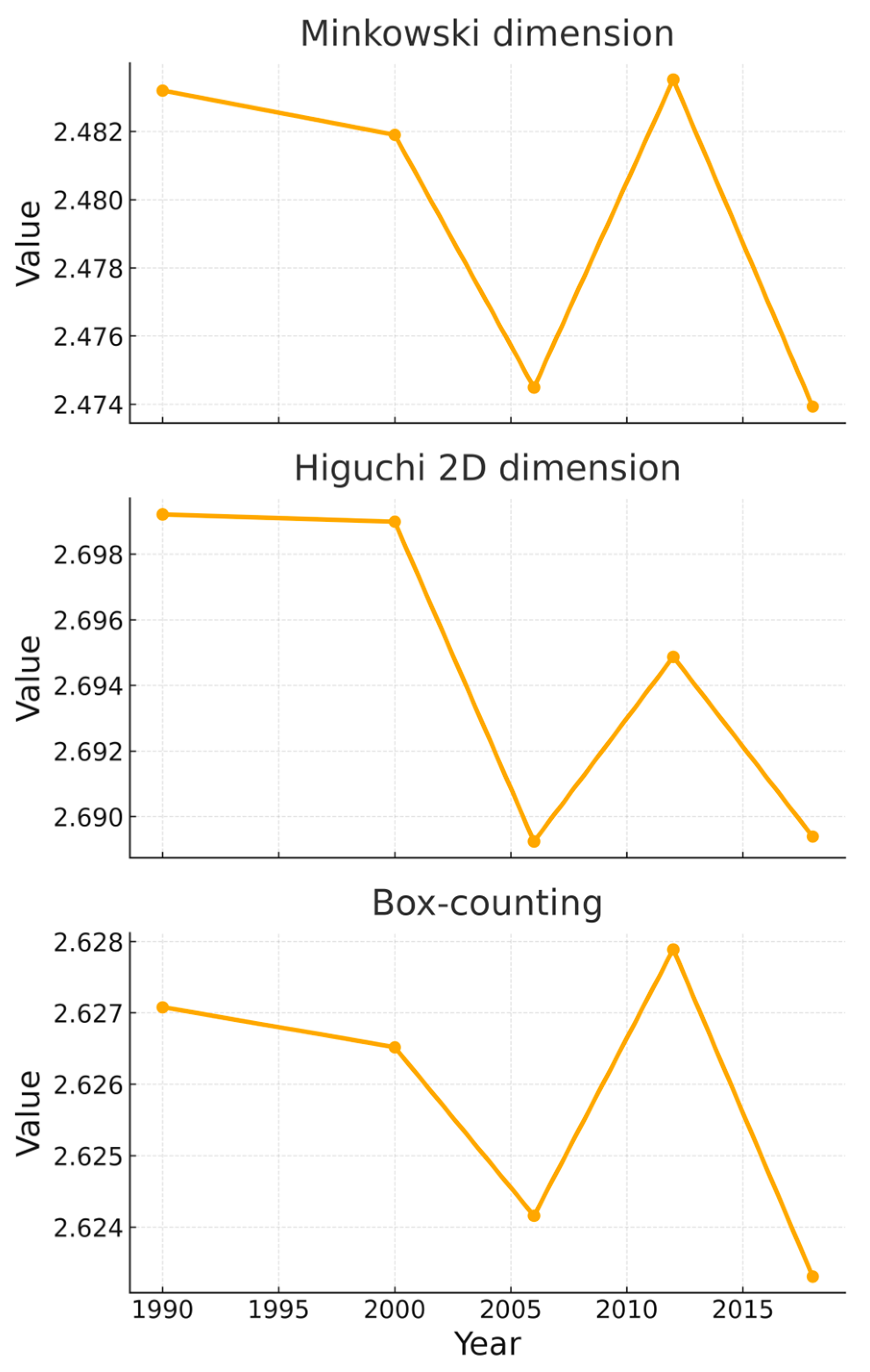 Geomatics 05 00078 g004