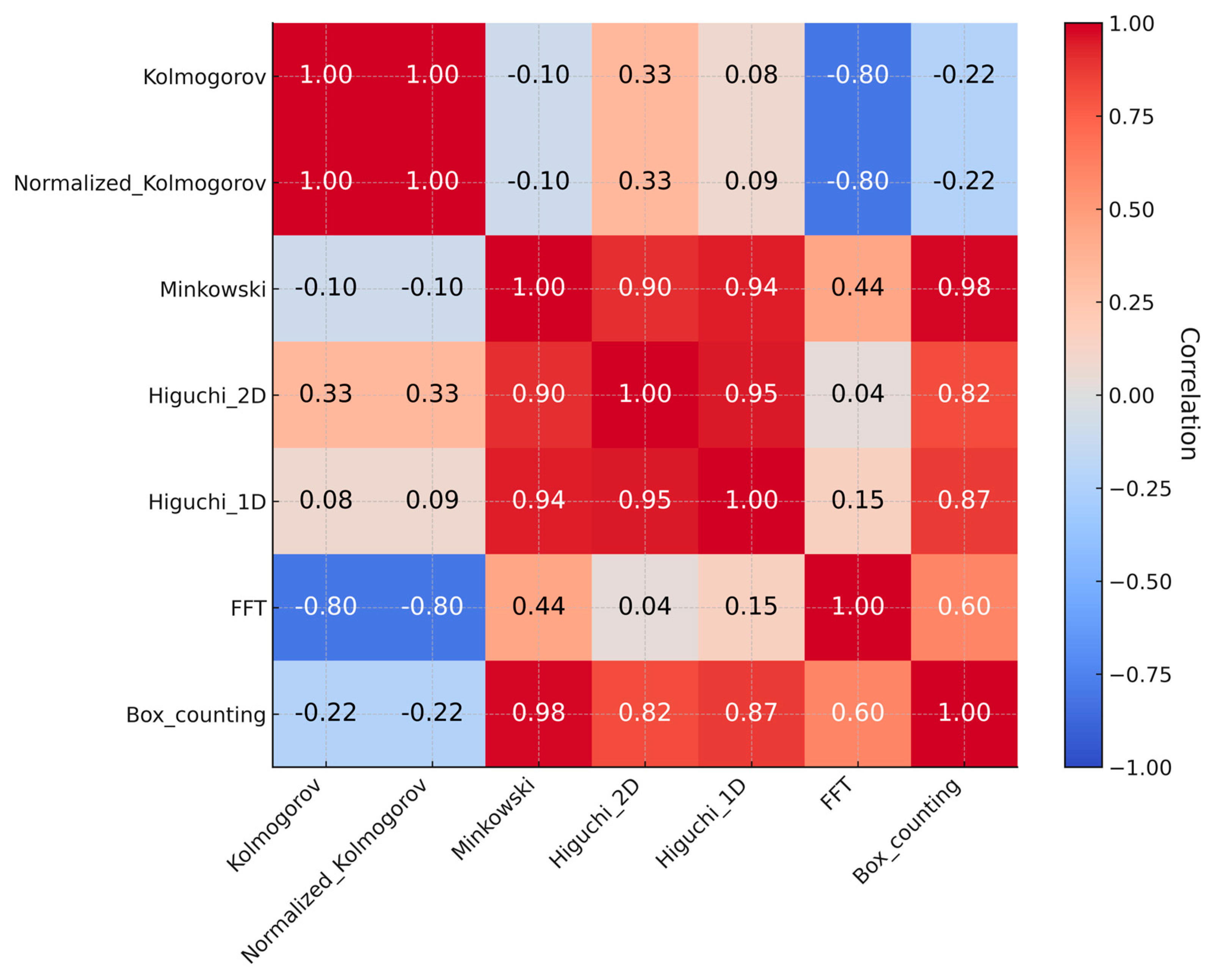 Geomatics 05 00078 g005