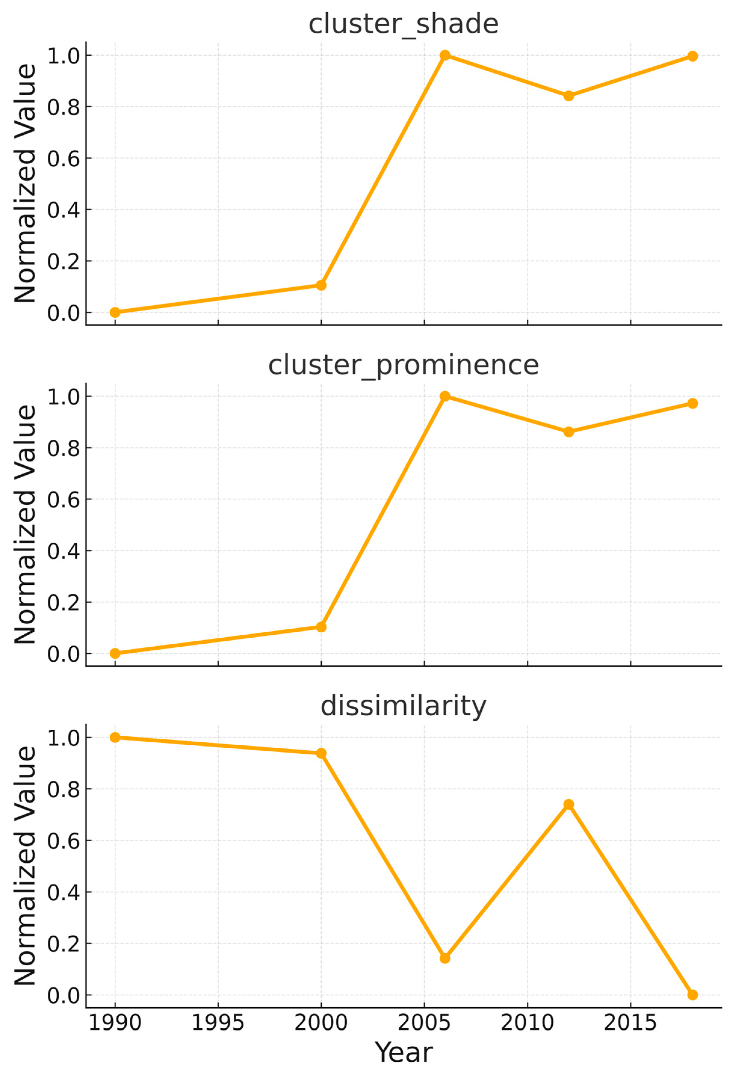 Geomatics 05 00078 g006