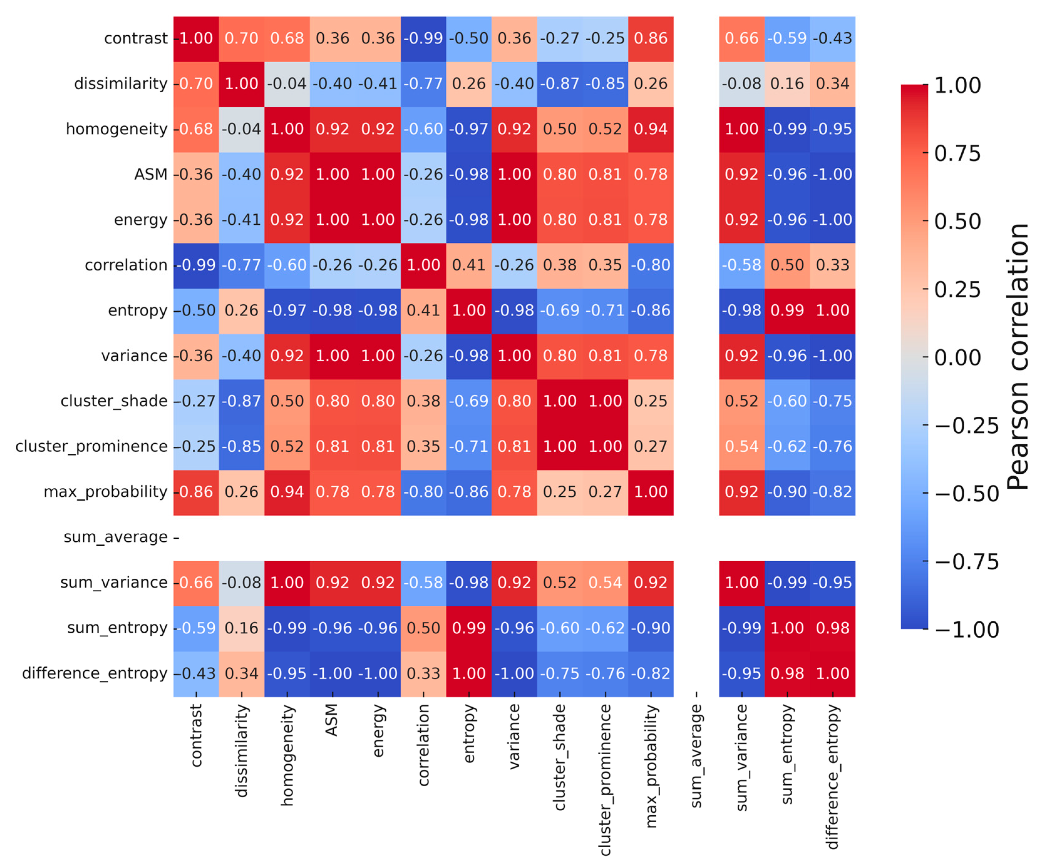 Geomatics 05 00078 g007