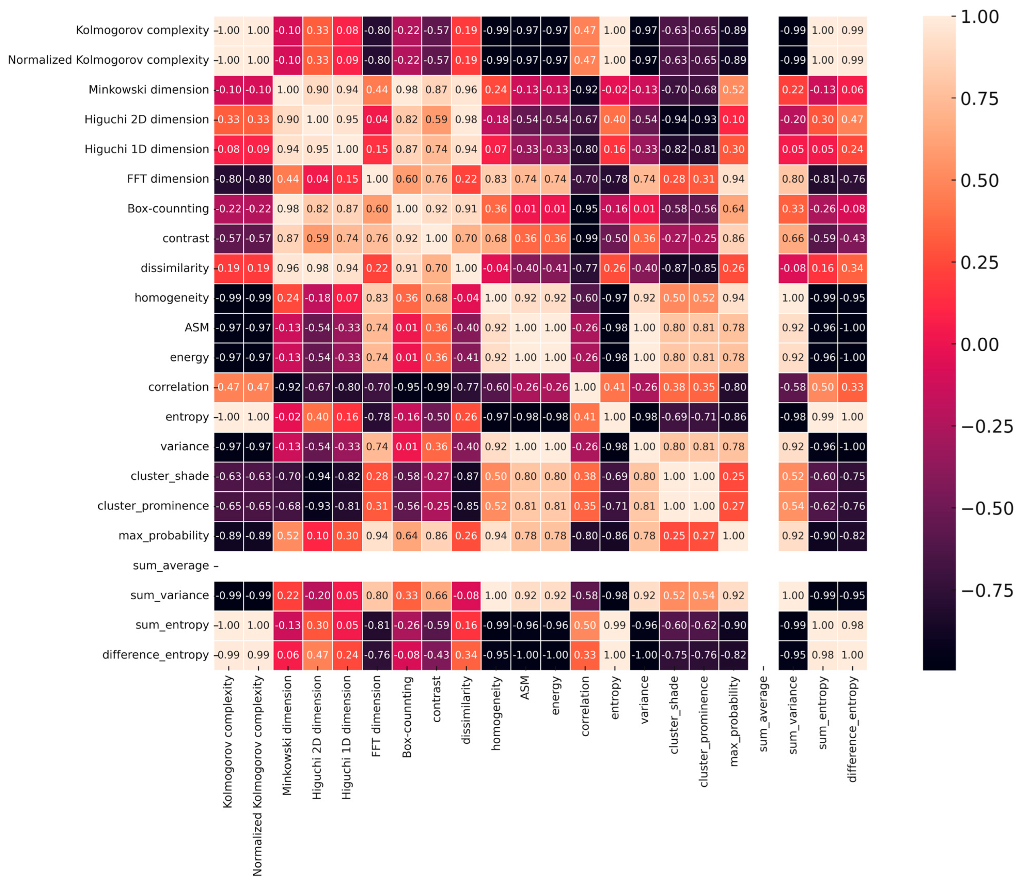 Geomatics 05 00078 g008