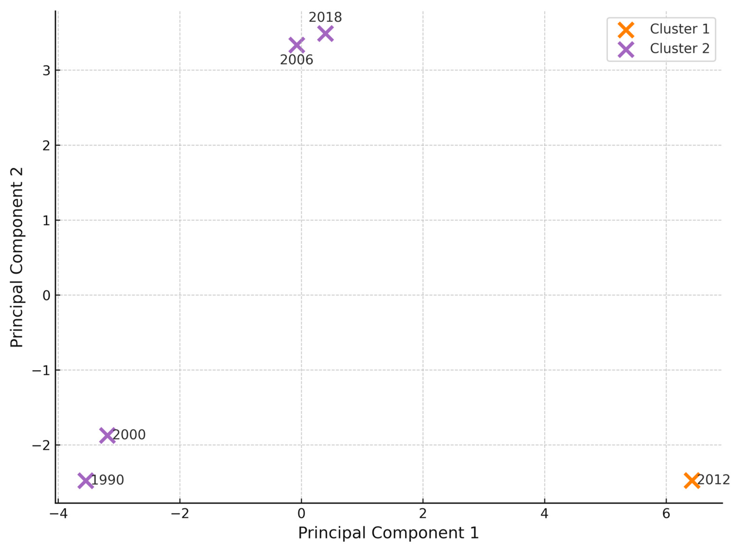 Geomatics 05 00078 g009