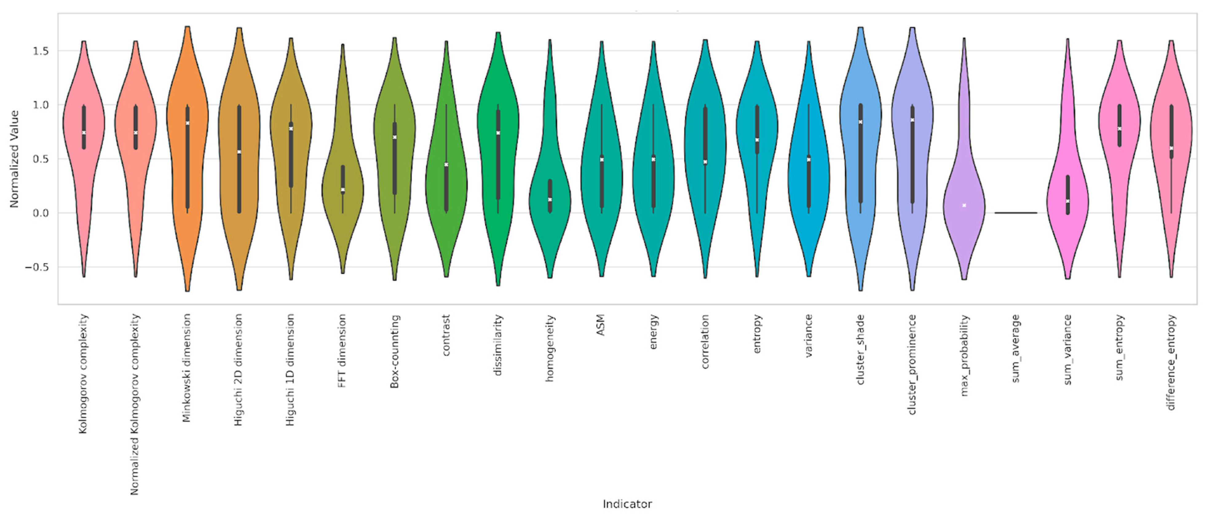 Geomatics 05 00078 g010