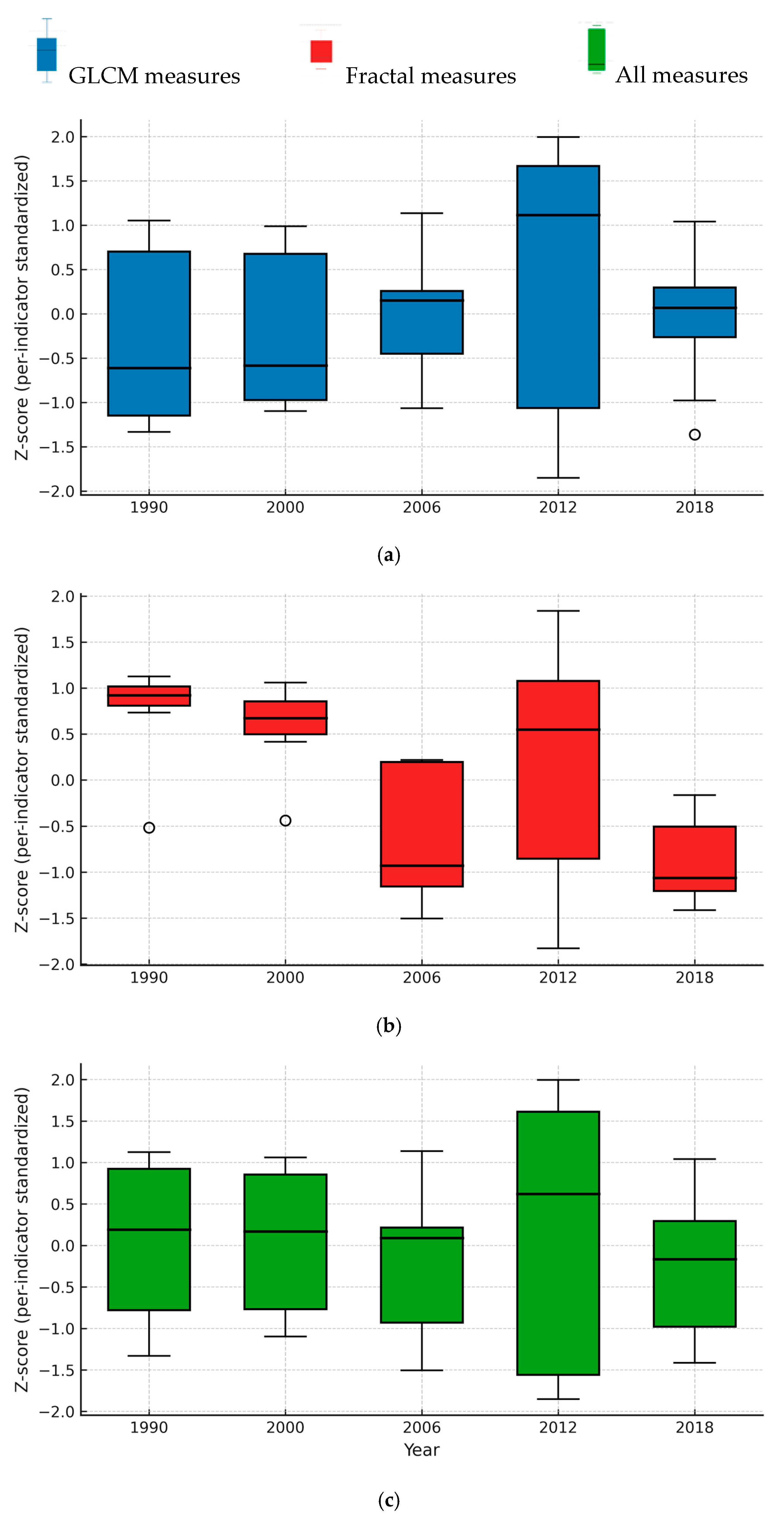 Geomatics 05 00078 g011