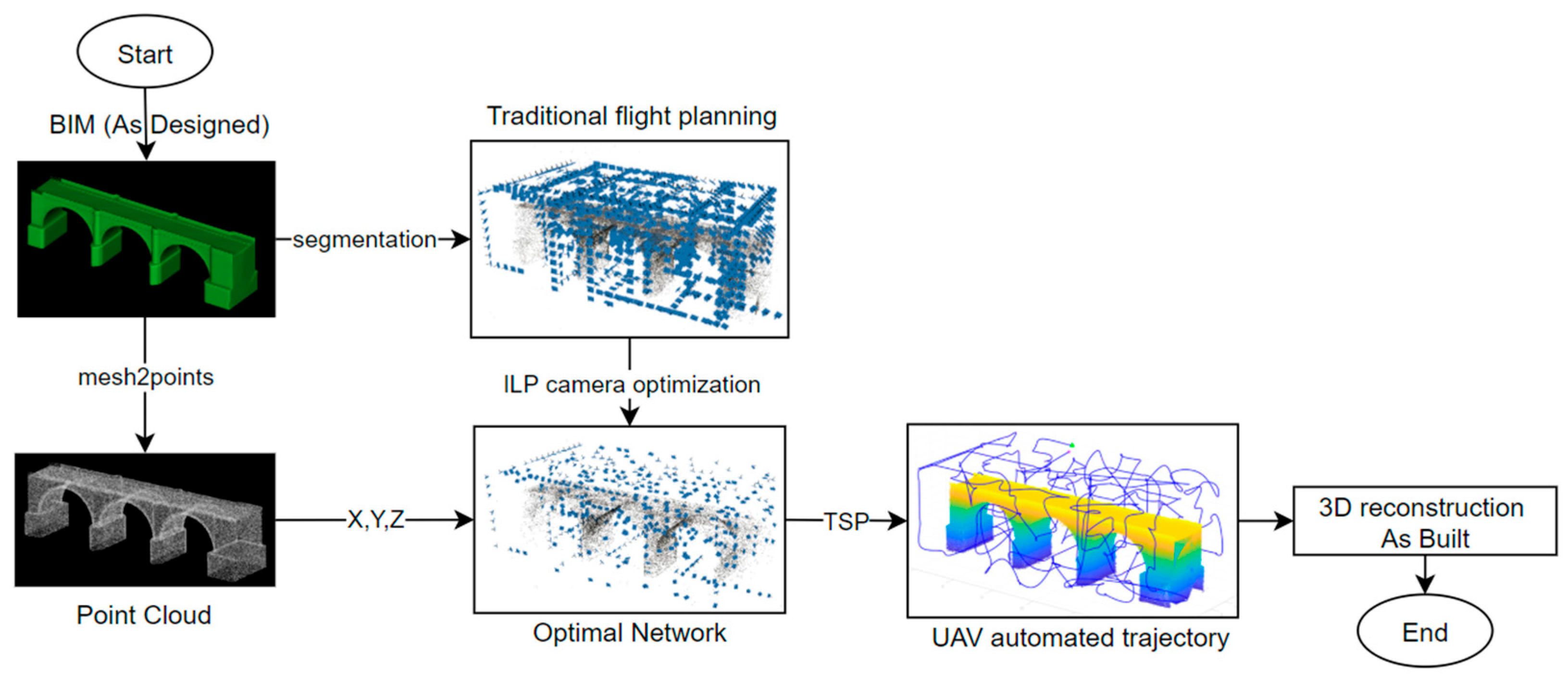 Geomatics 05 00079 g001