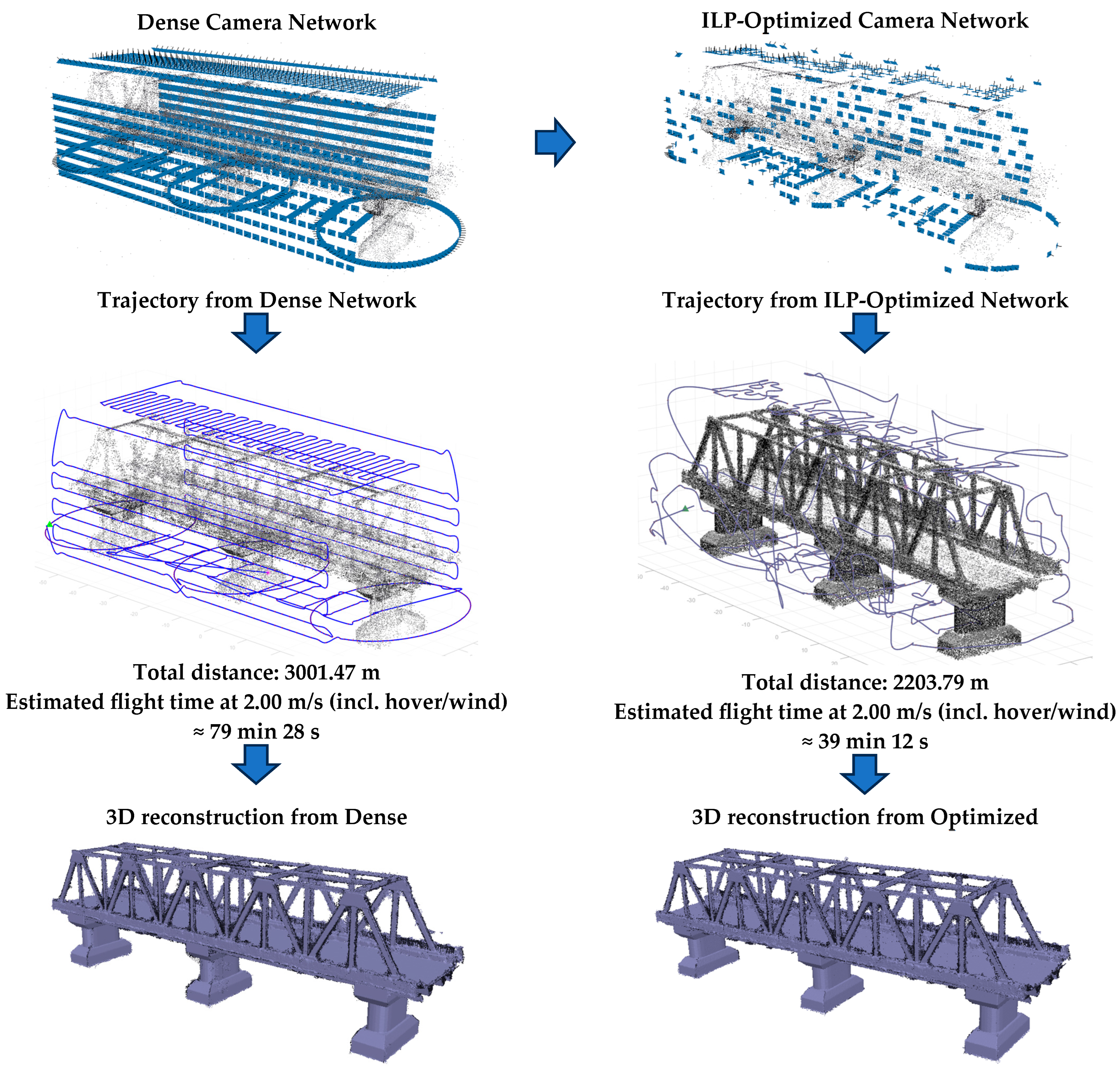Geomatics 05 00079 g004