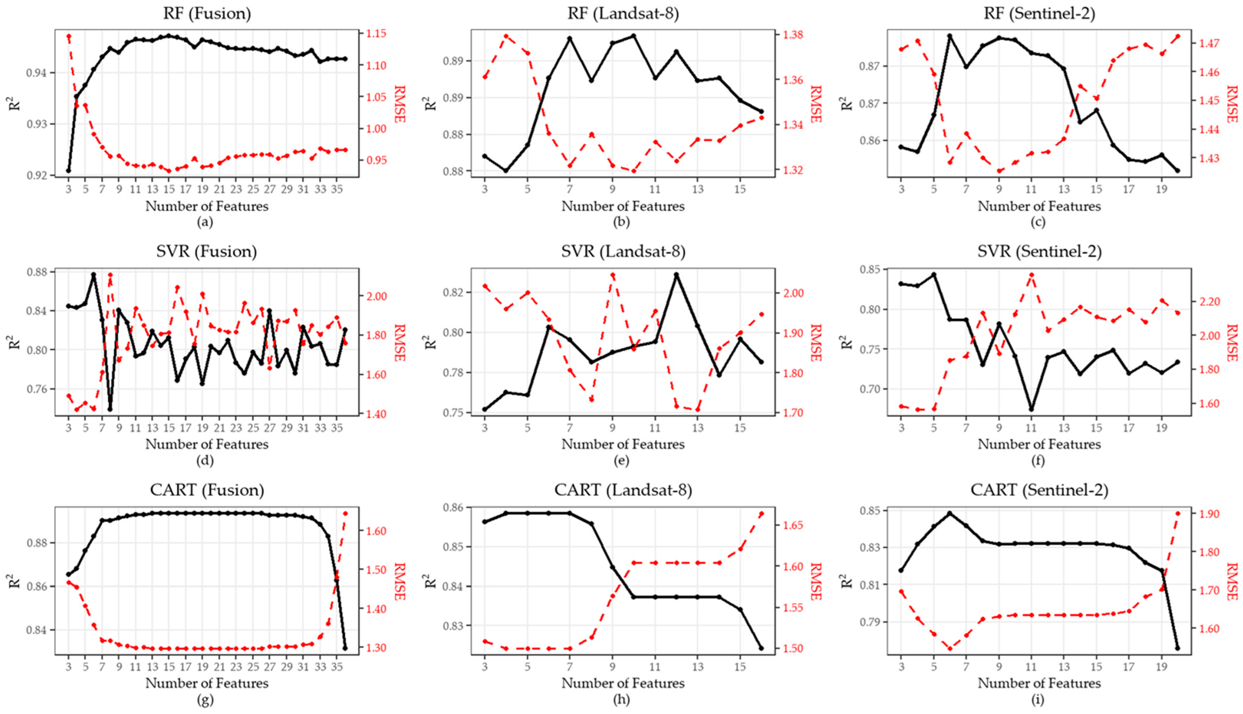 Geomatics 05 00080 g015
