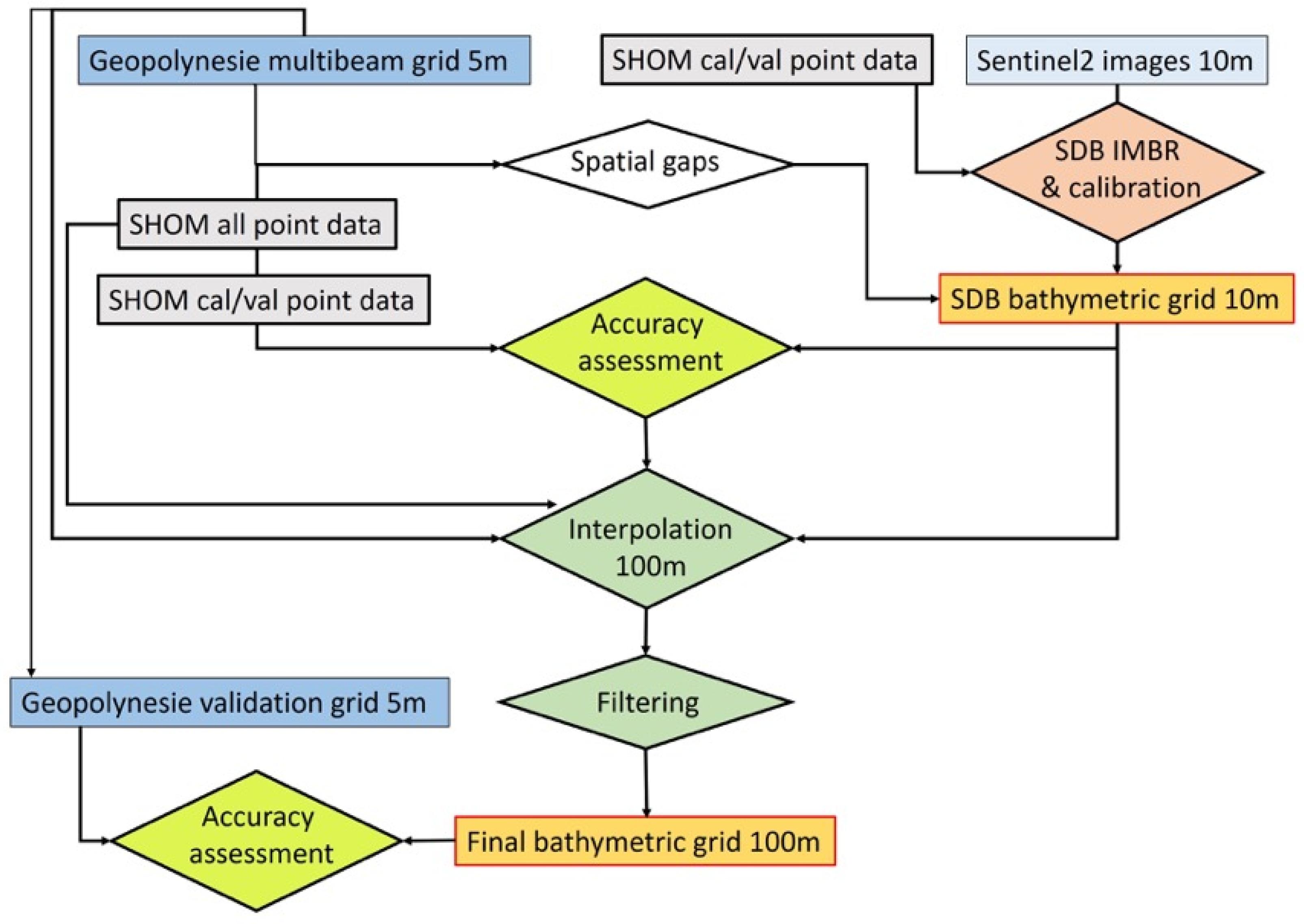Geomatics 05 00081 g004