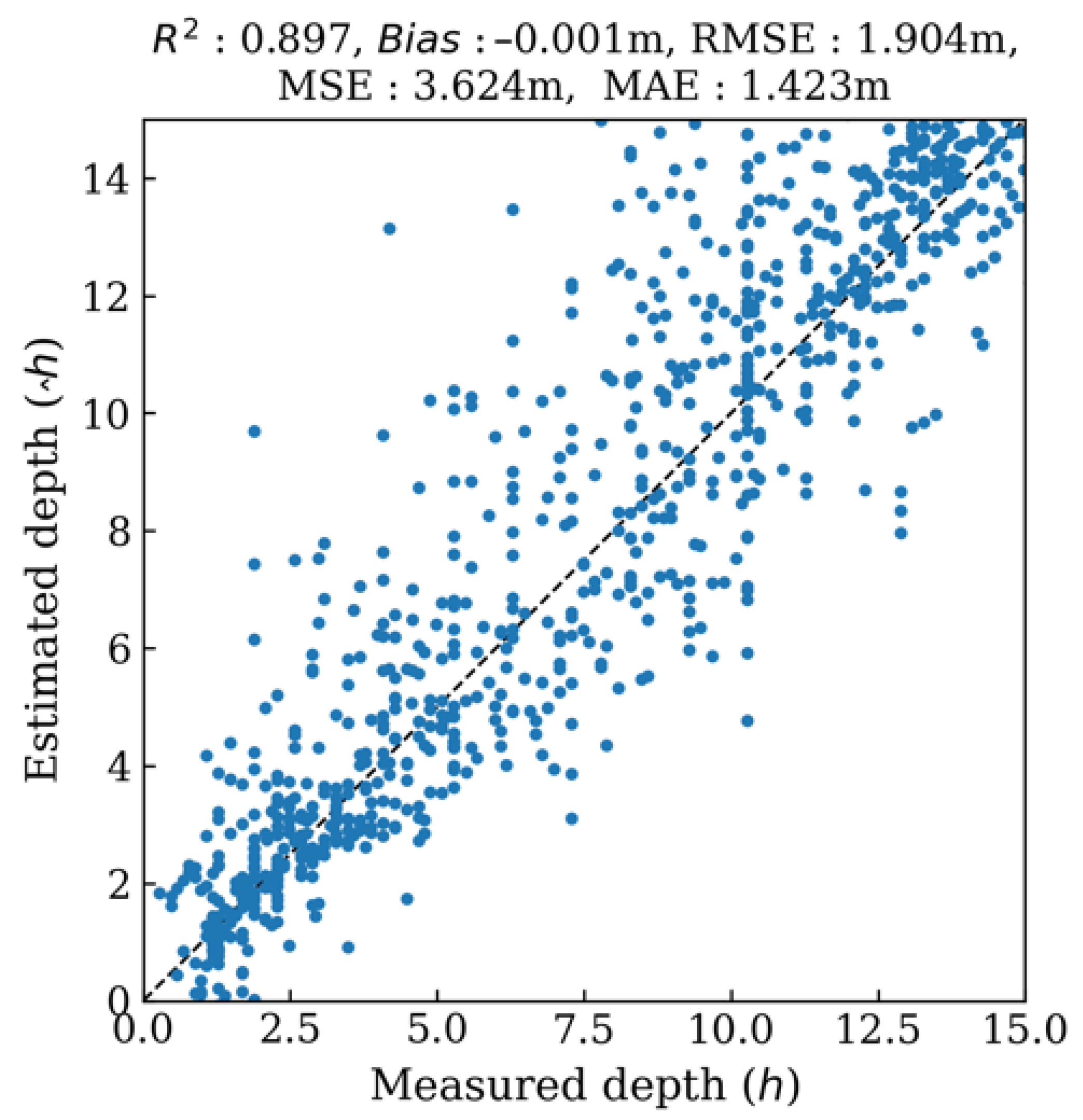 Geomatics 05 00081 g008