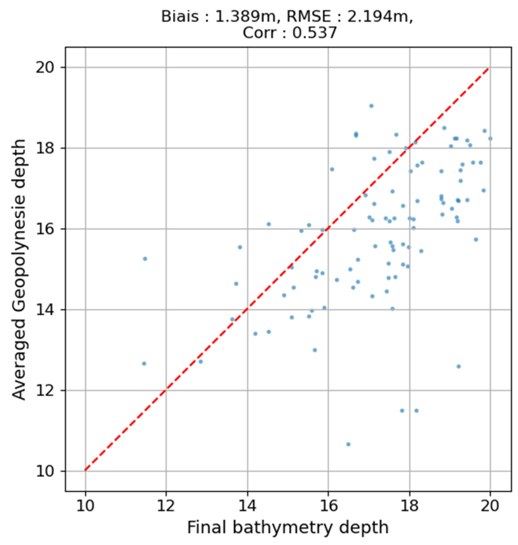 Geomatics 05 00081 g010