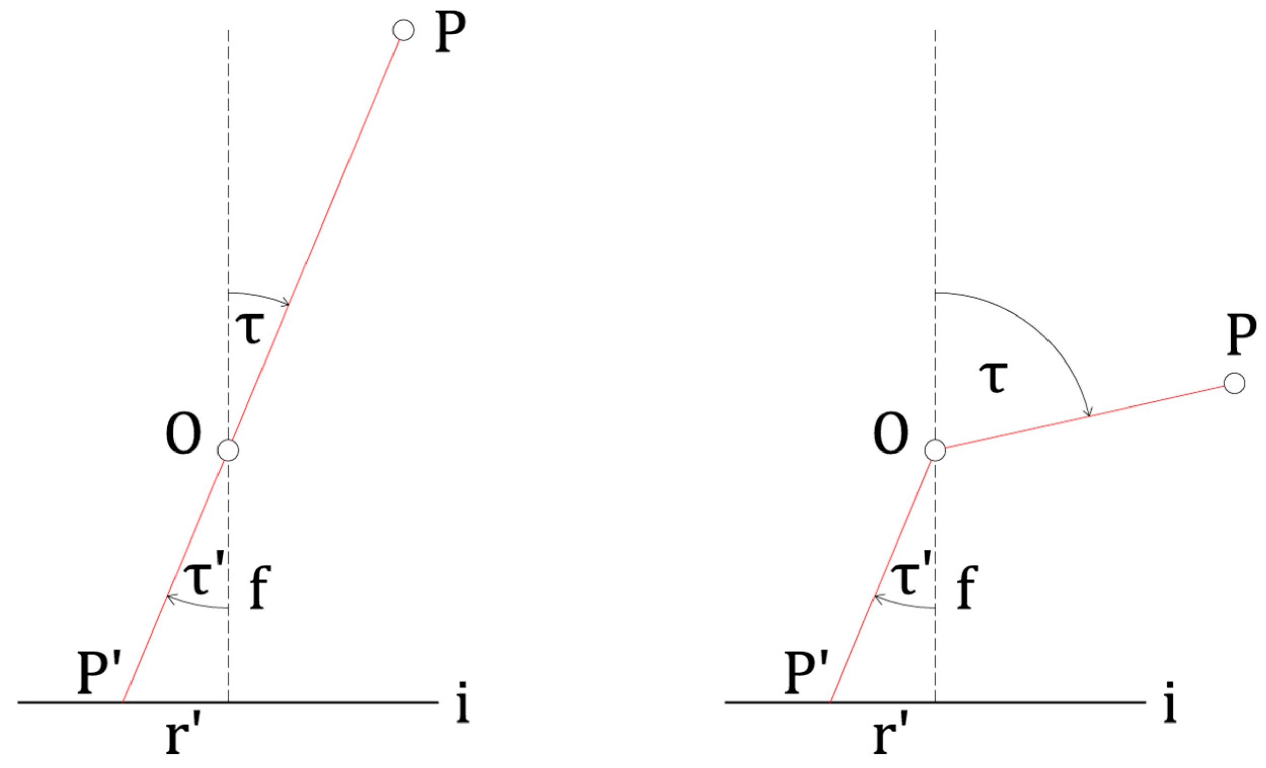 Geomatics 06 00002 g003