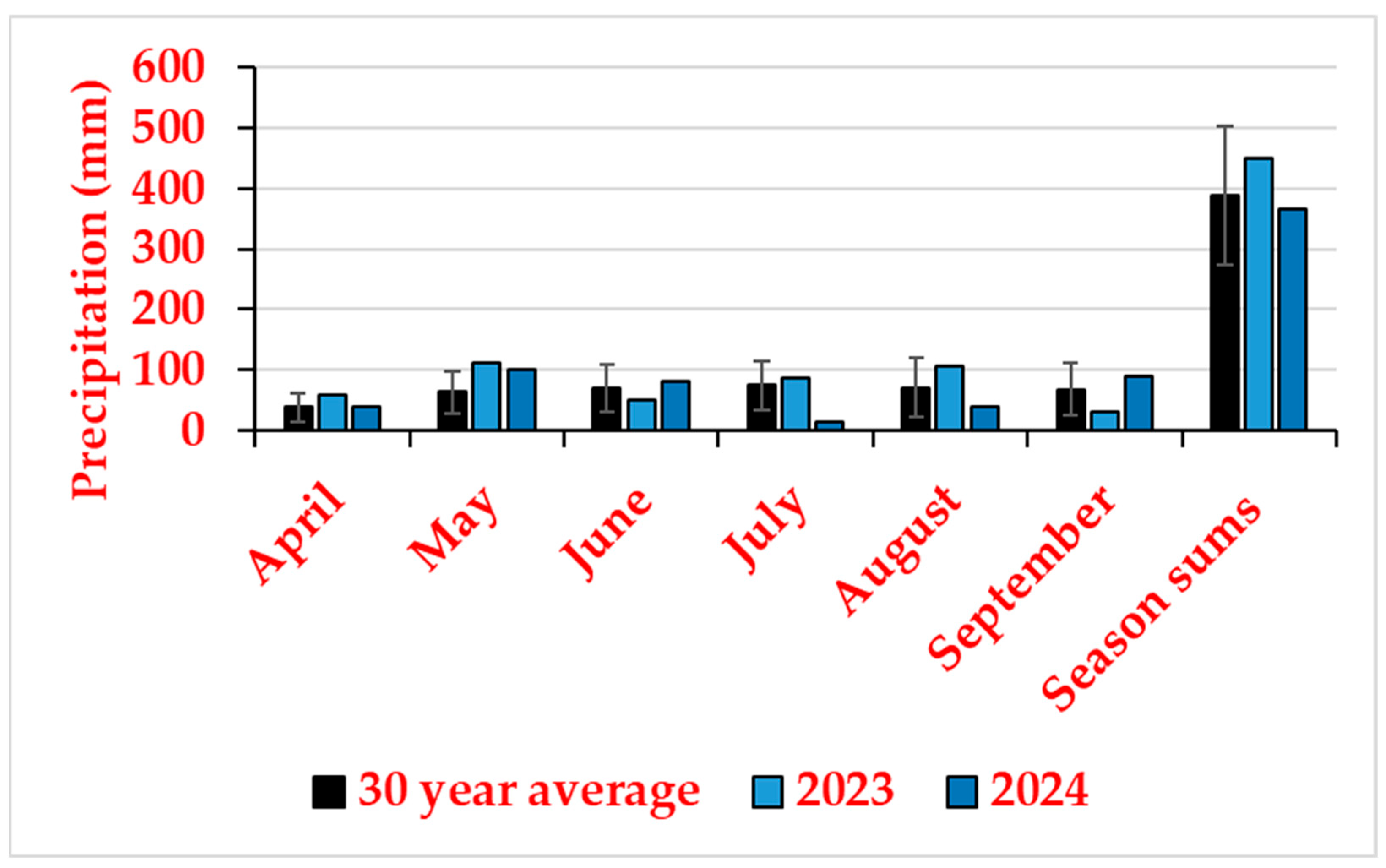 Geomatics 06 00003 g005