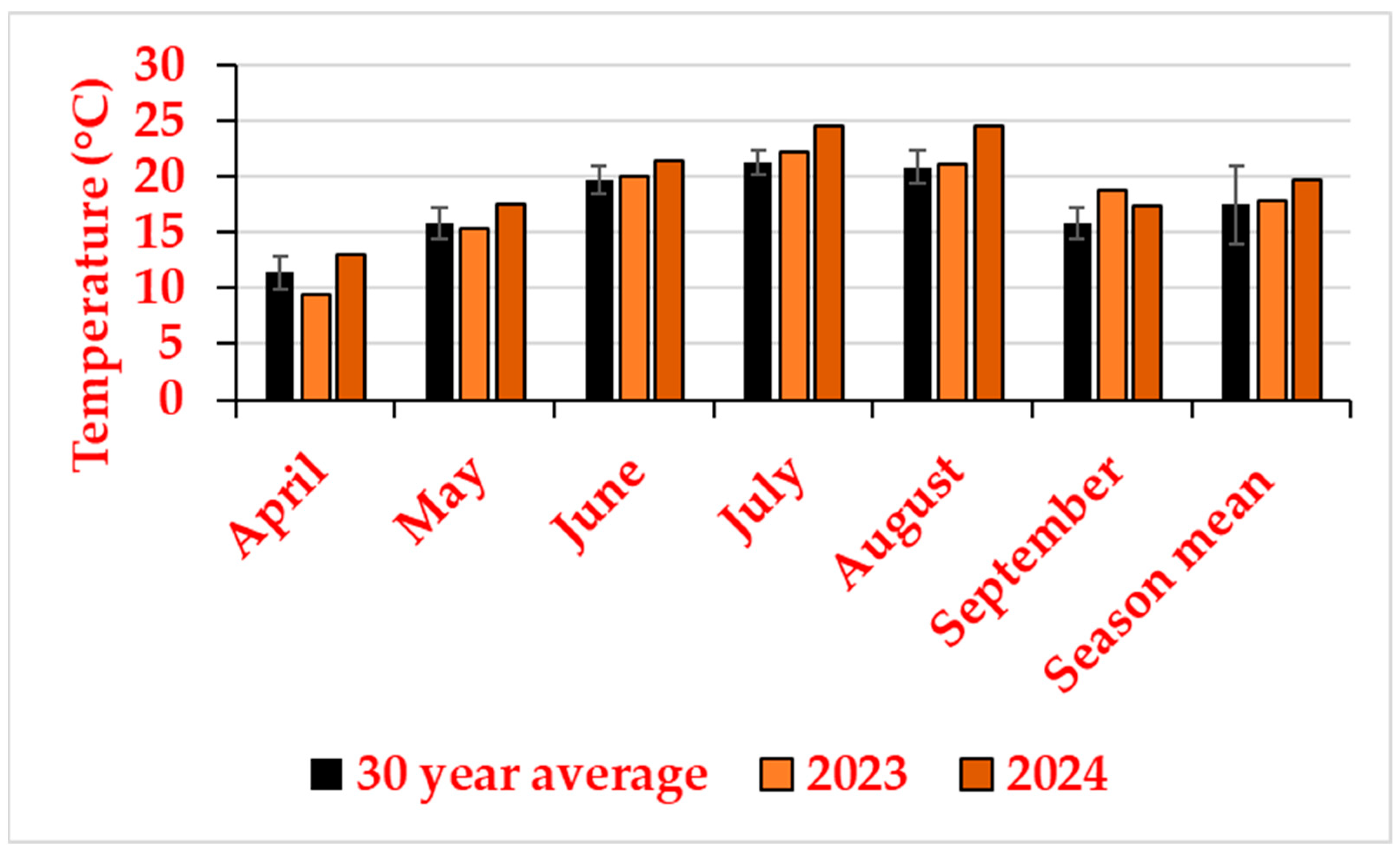 Geomatics 06 00003 g006