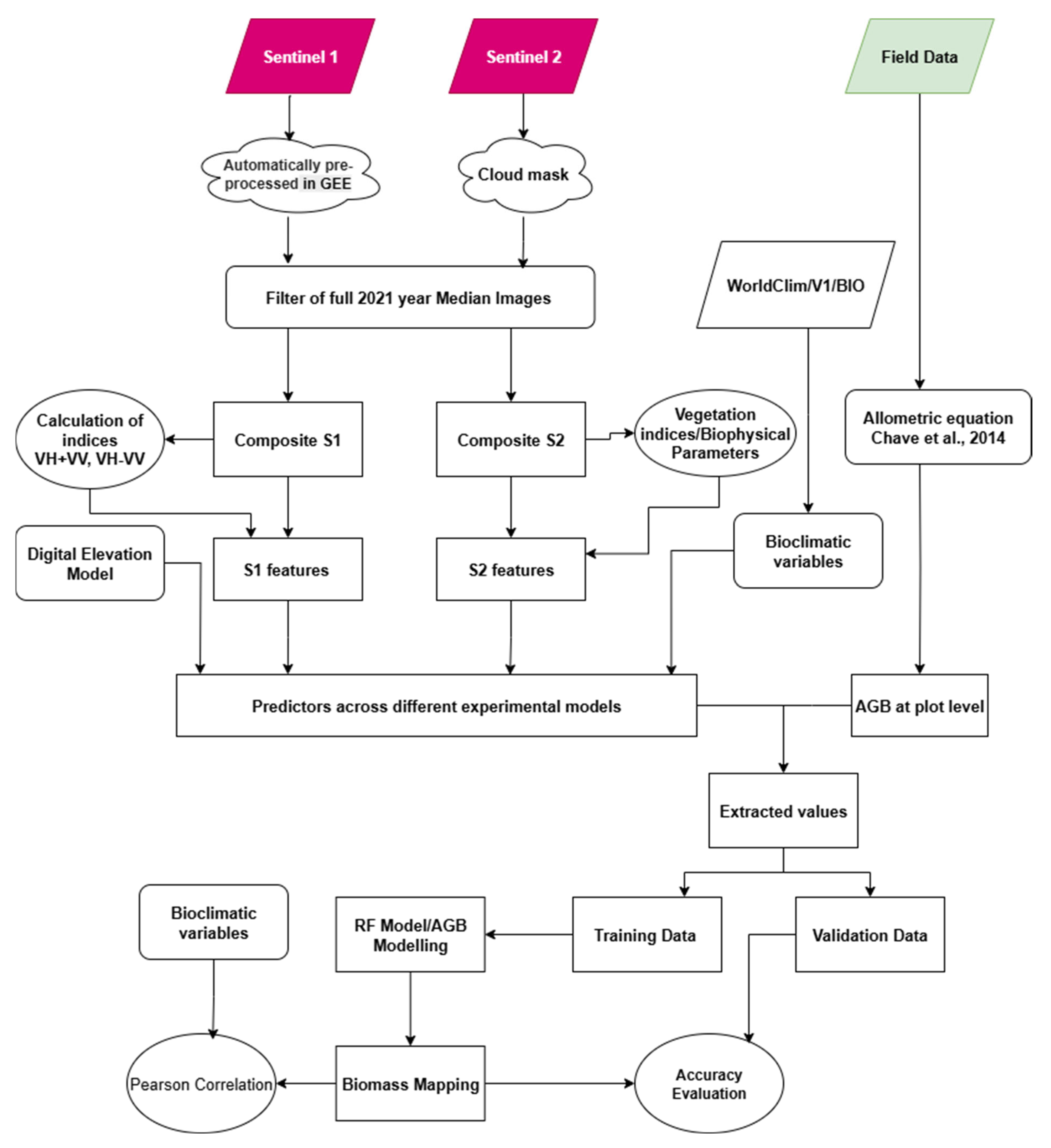 Geomatics 06 00008 g002