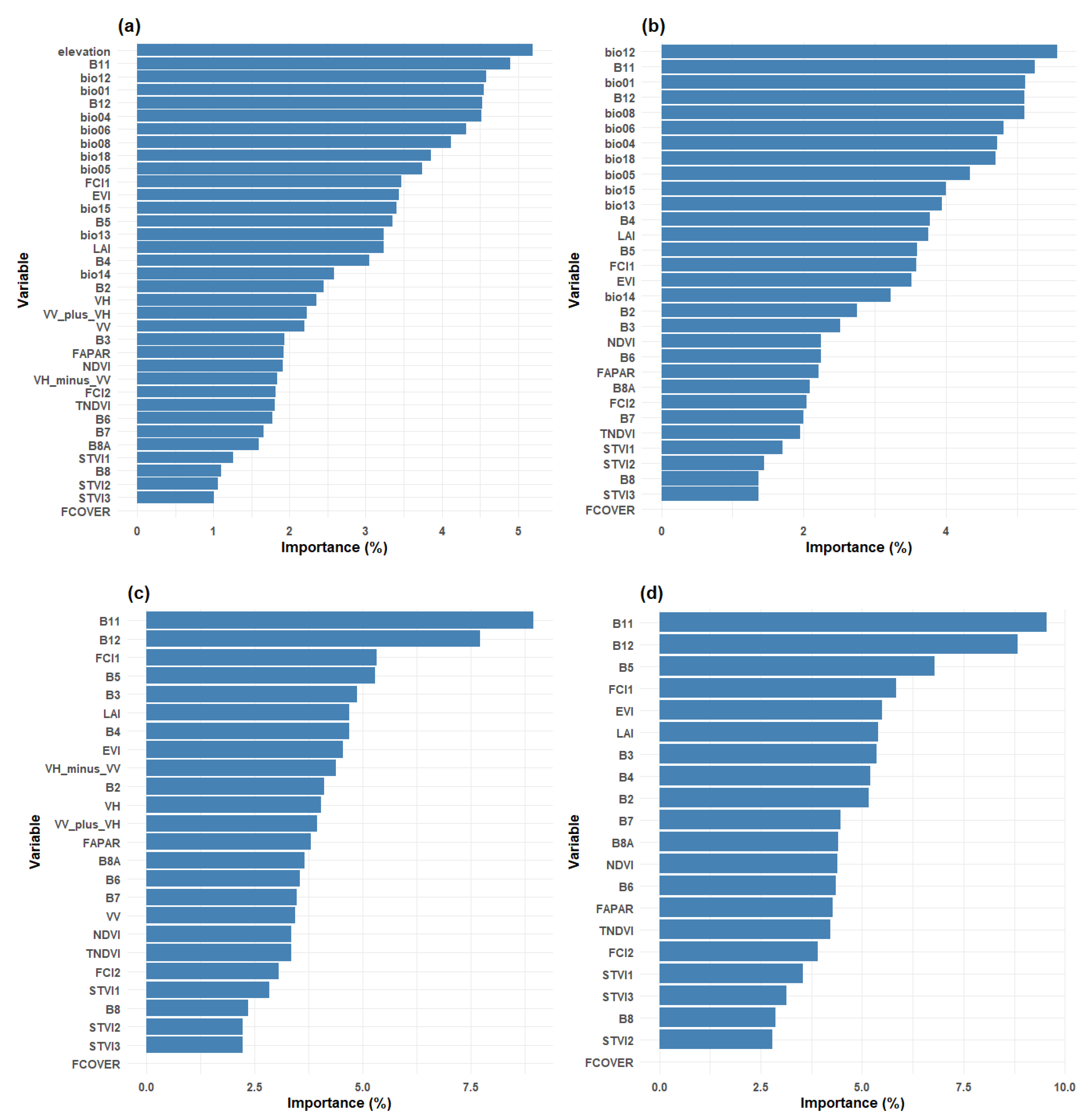 Geomatics 06 00008 g003a