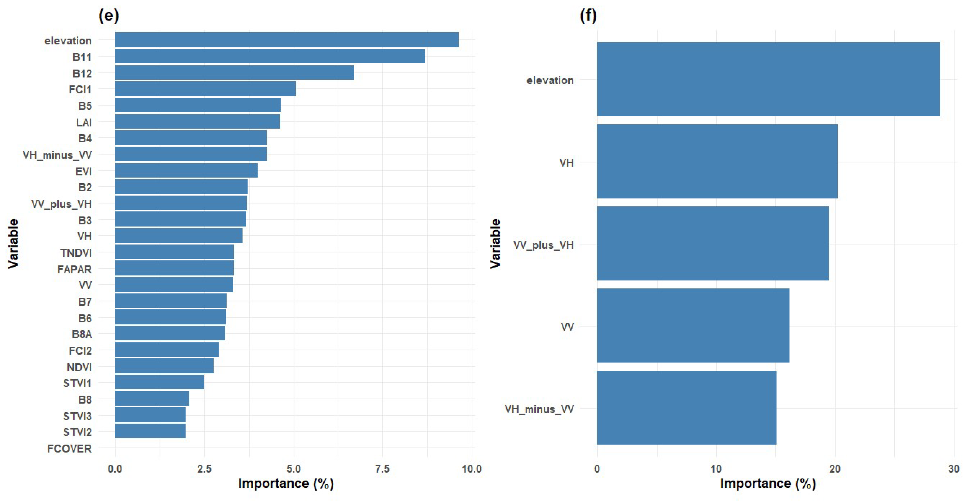 Geomatics 06 00008 g003b