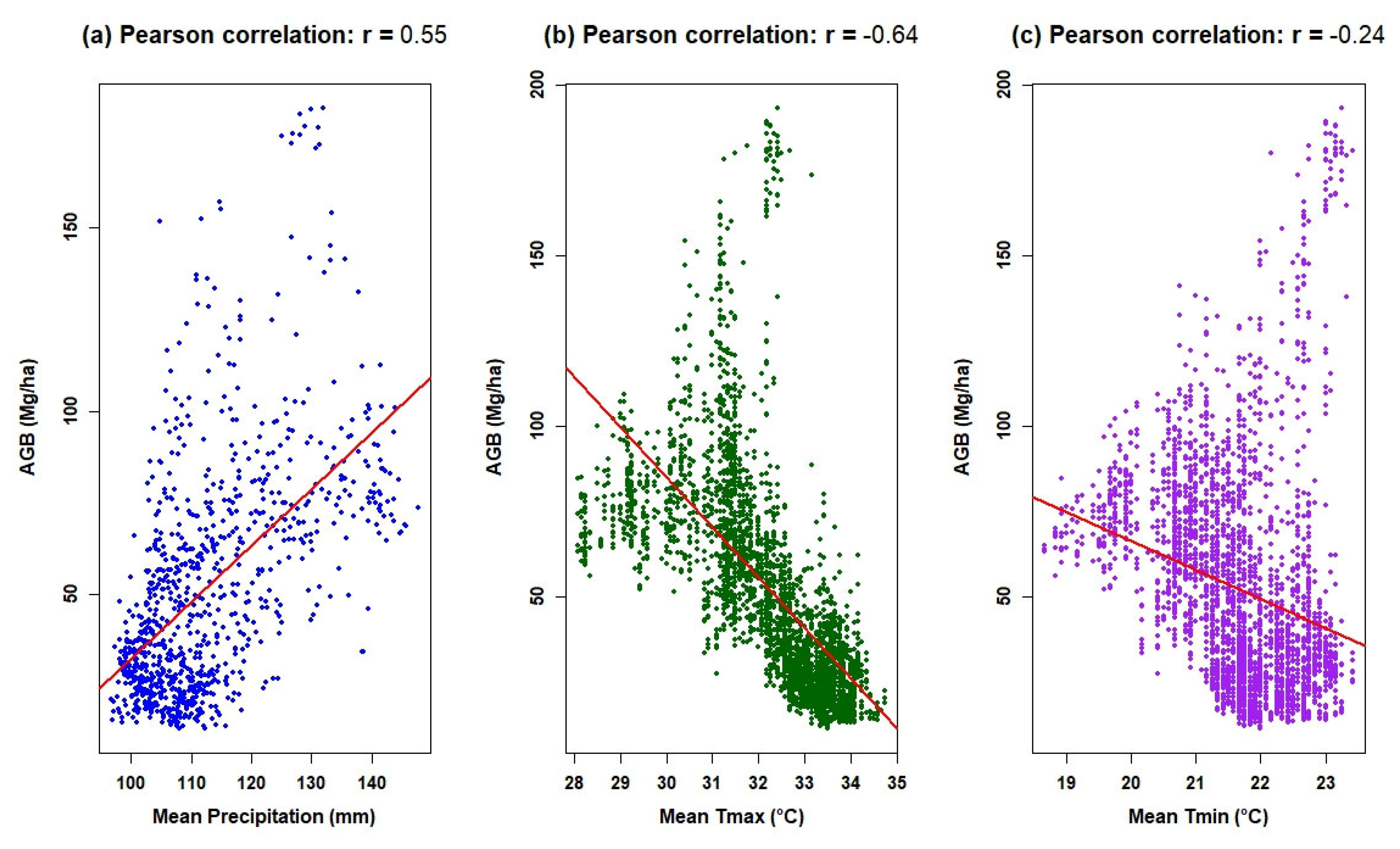 Geomatics 06 00008 g005