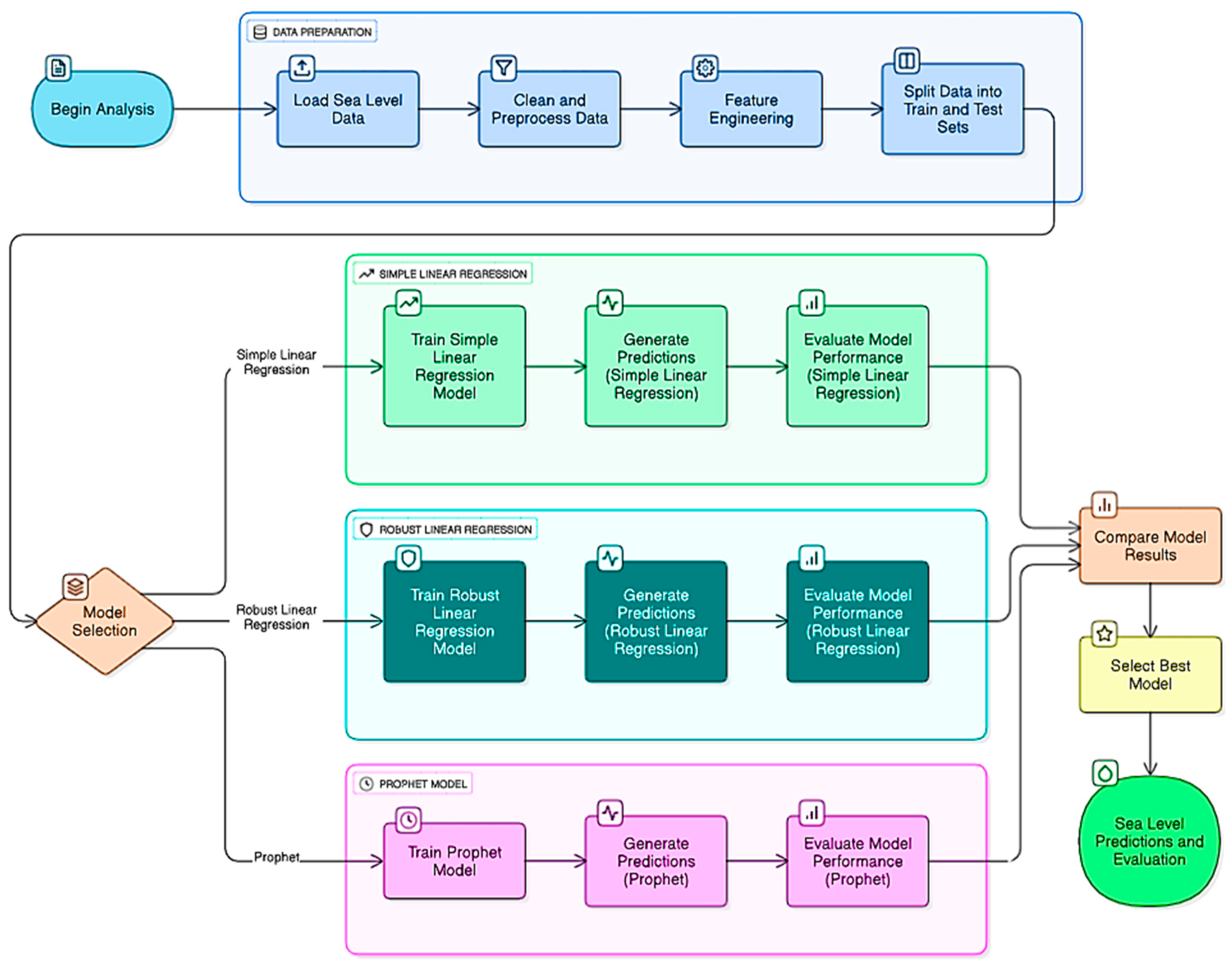 Geomatics 06 00009 g004