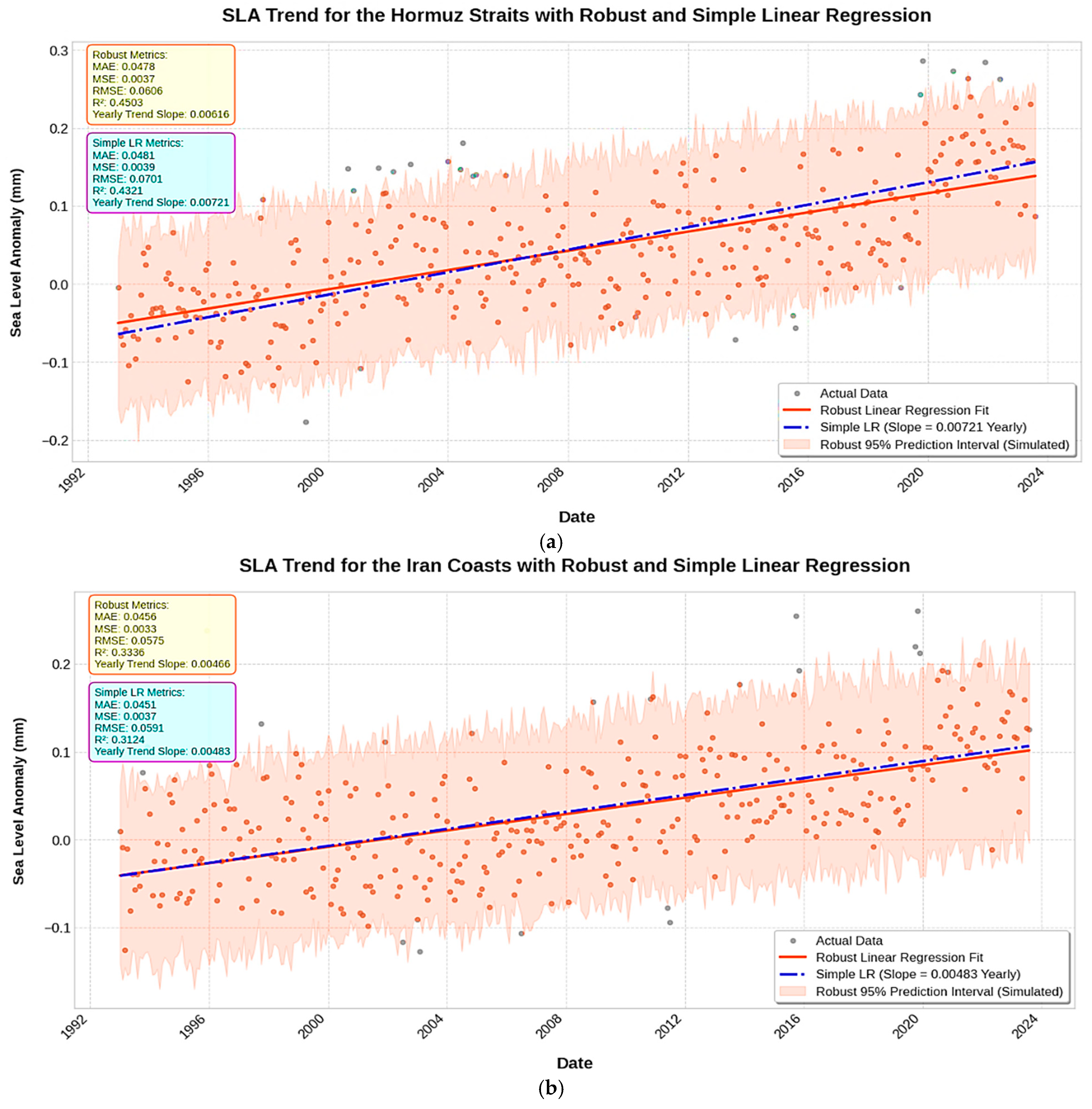 Geomatics 06 00009 g005a