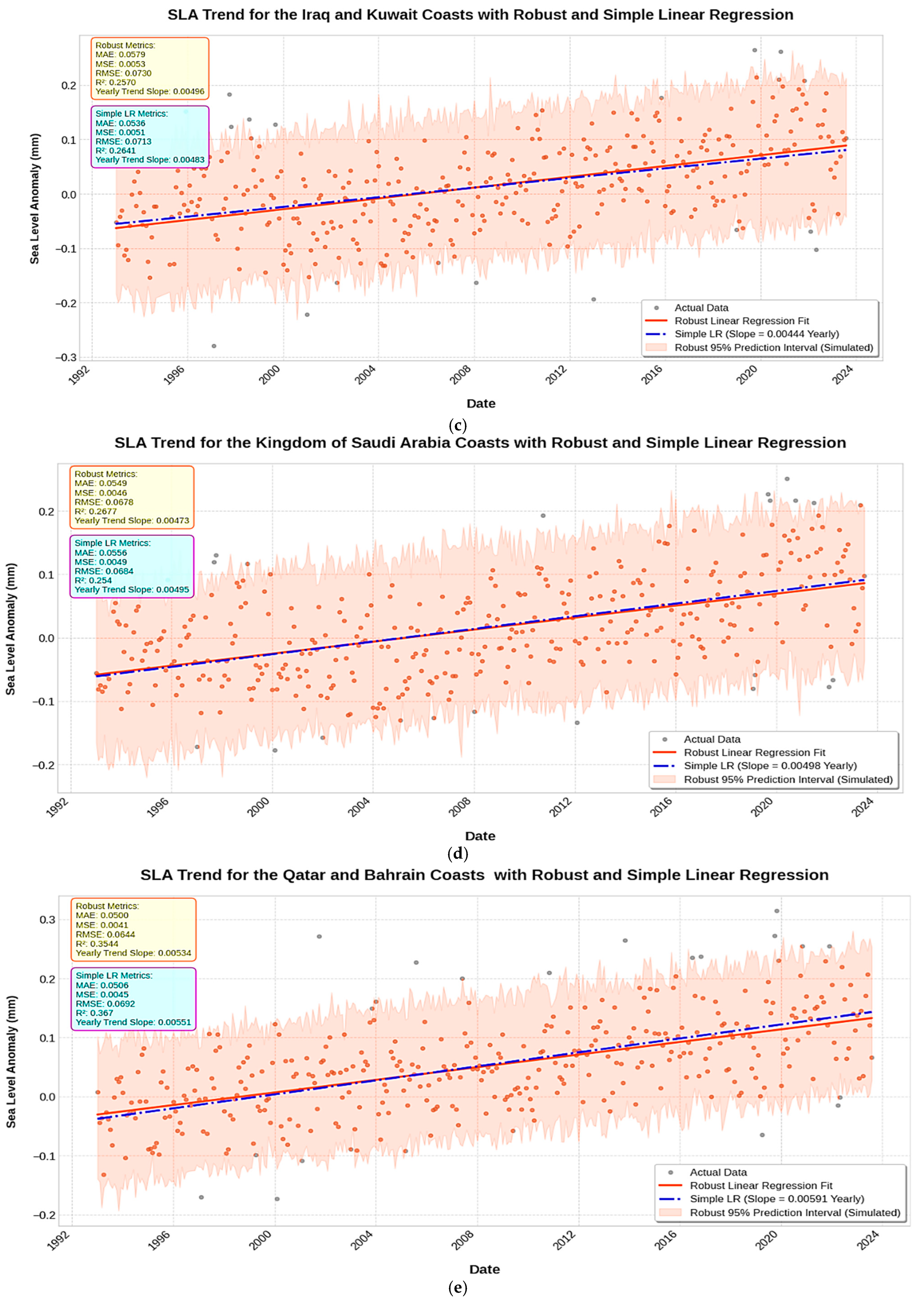 Geomatics 06 00009 g005b