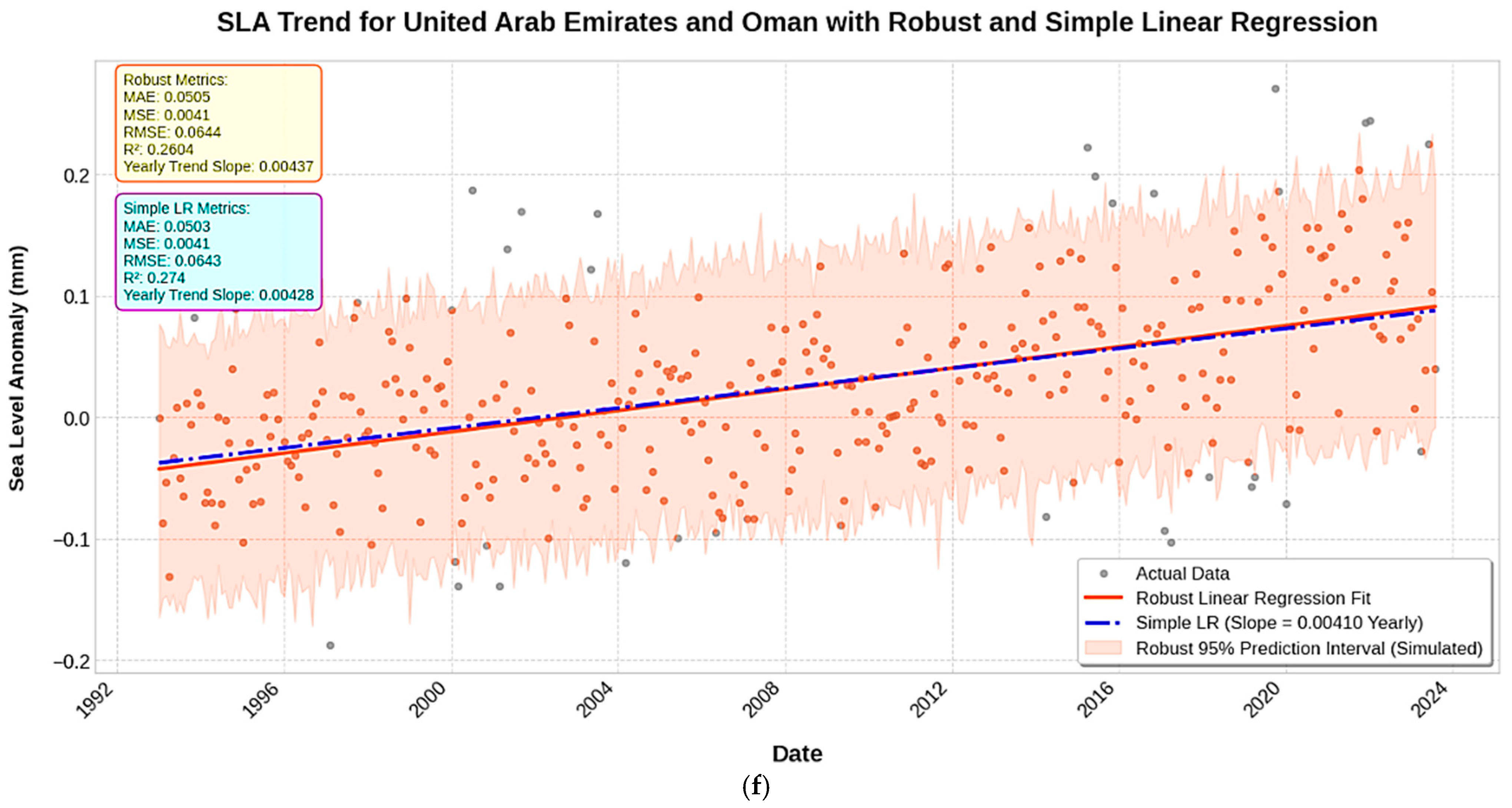Geomatics 06 00009 g005c
