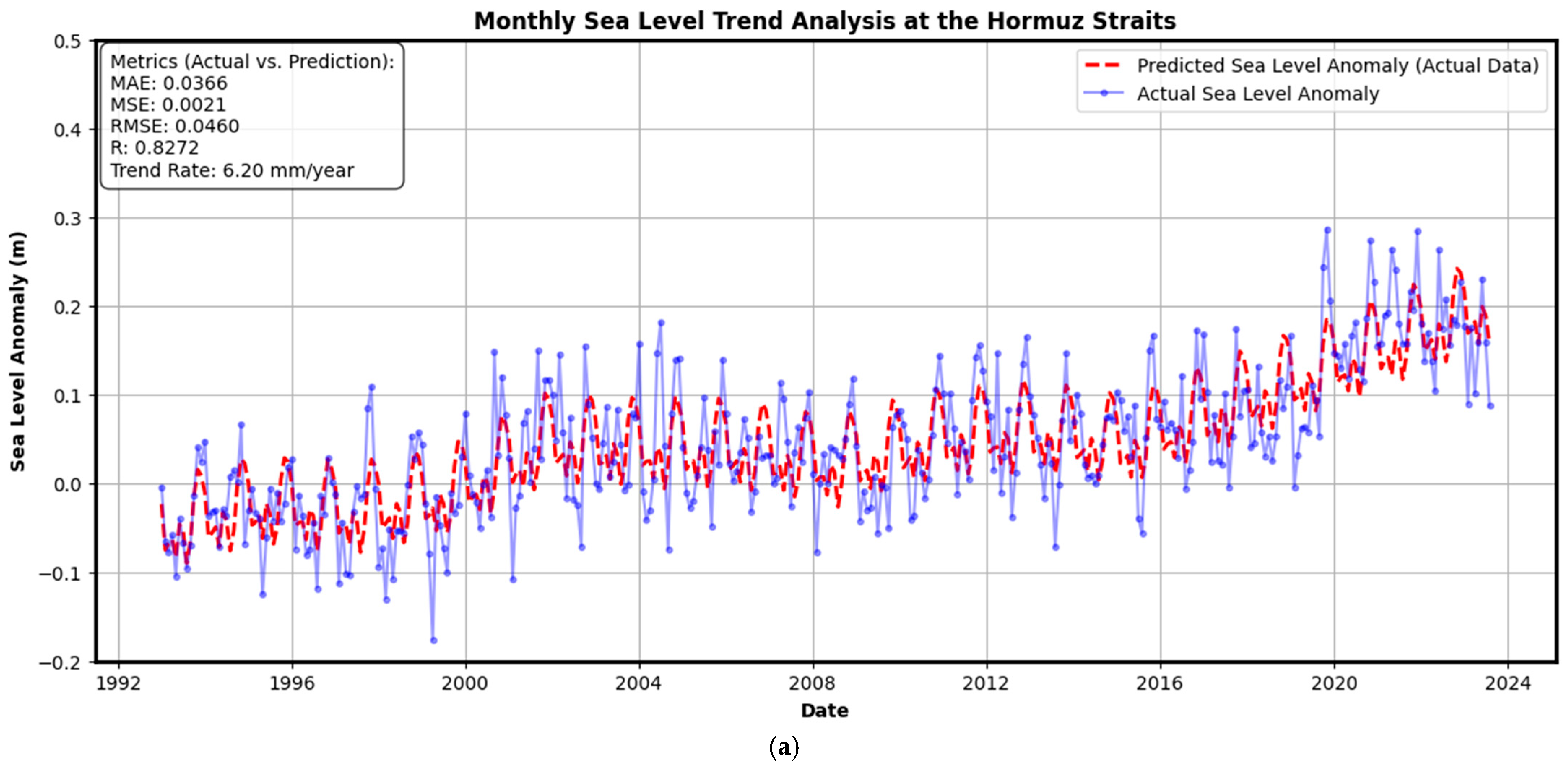 Geomatics 06 00009 g006a