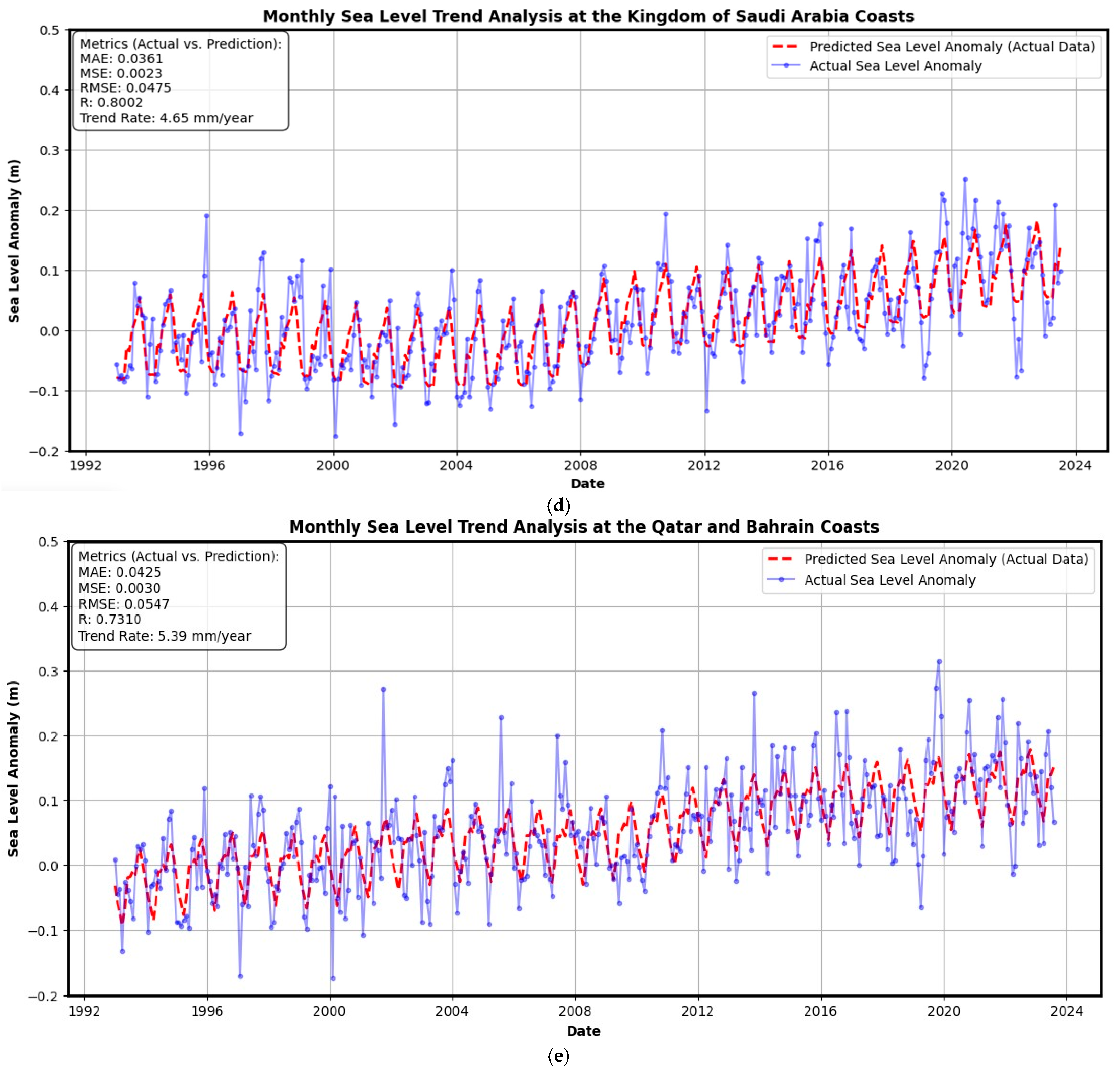 Geomatics 06 00009 g006c