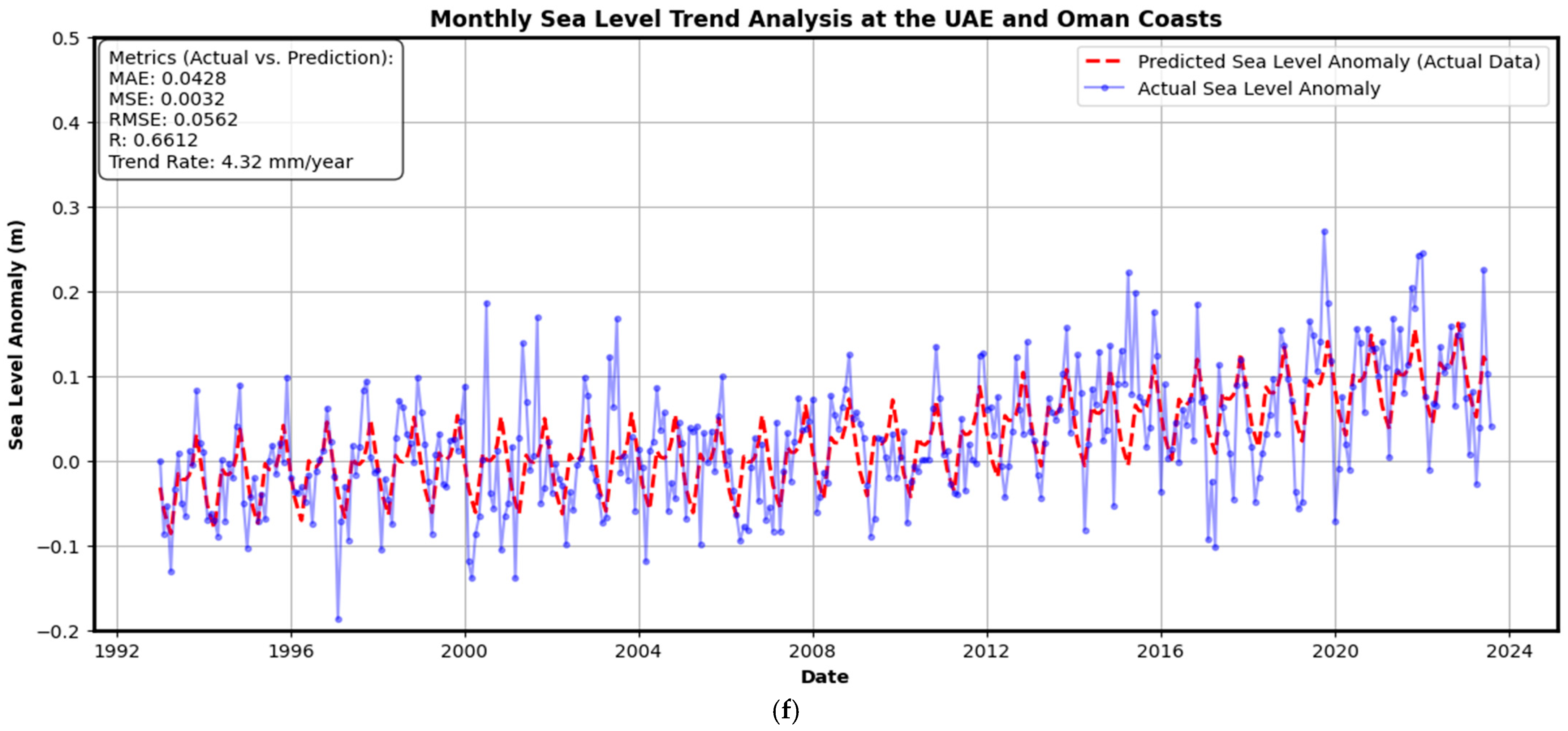 Geomatics 06 00009 g006d