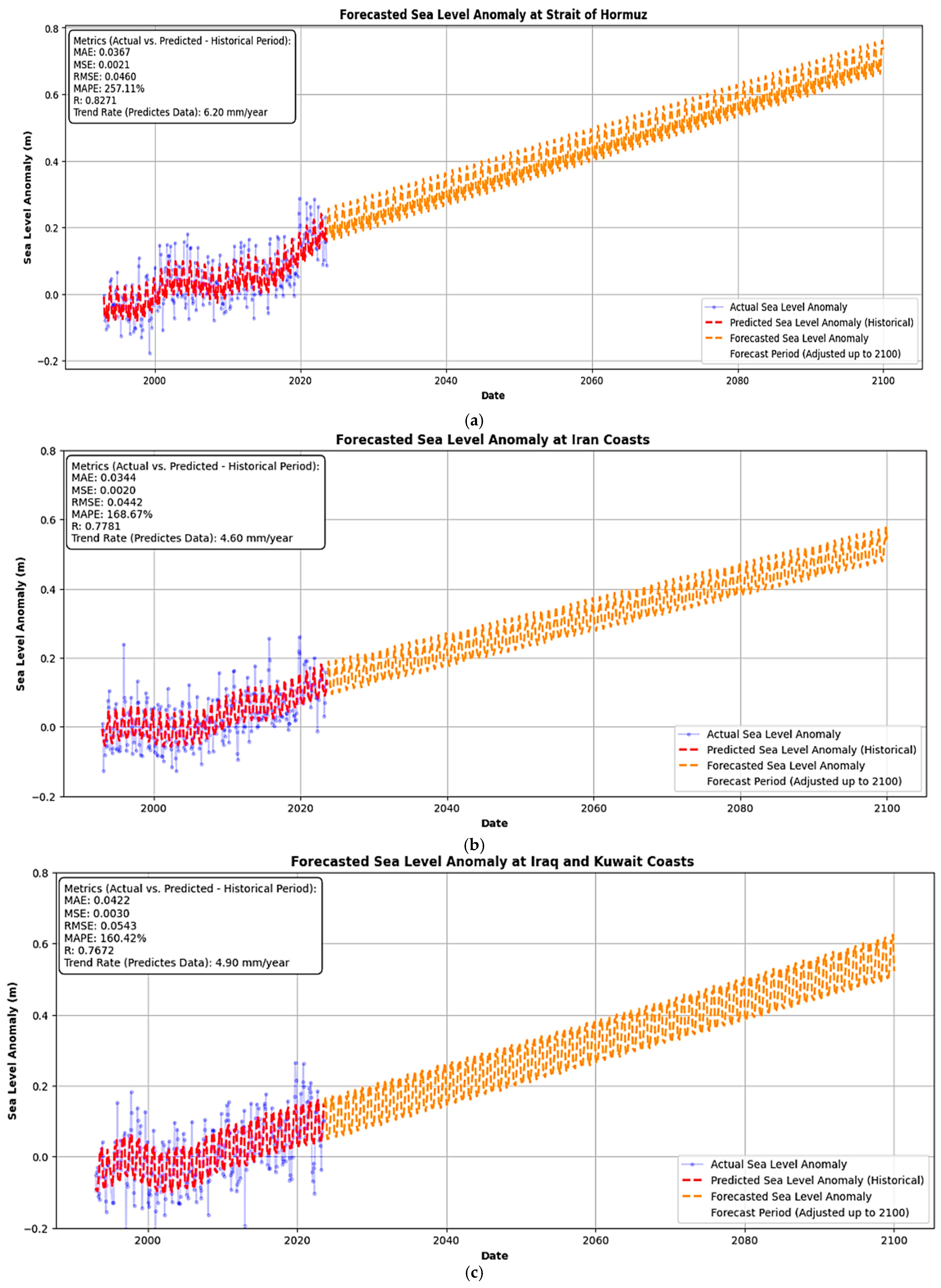 Geomatics 06 00009 g007a