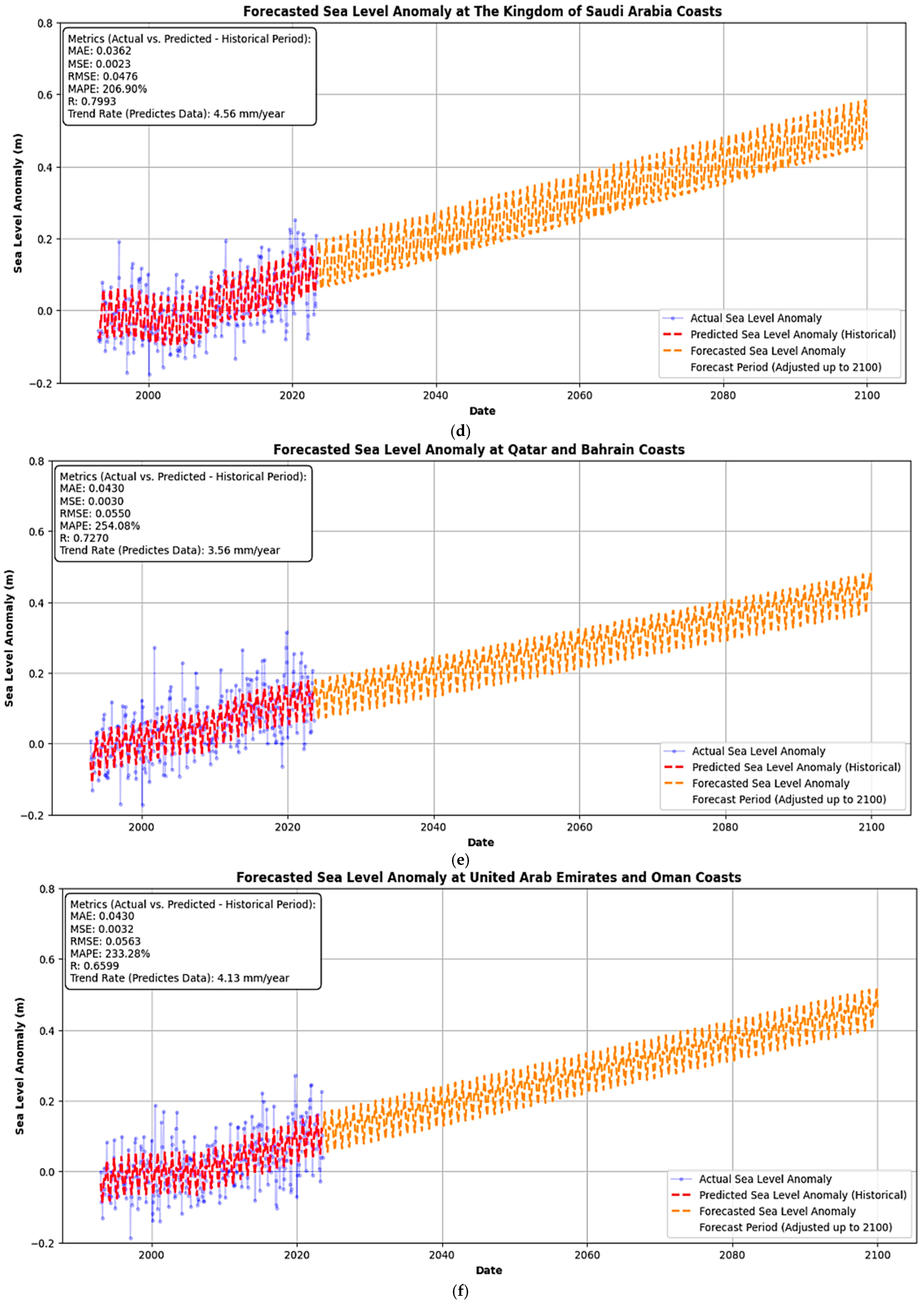 Geomatics 06 00009 g007b