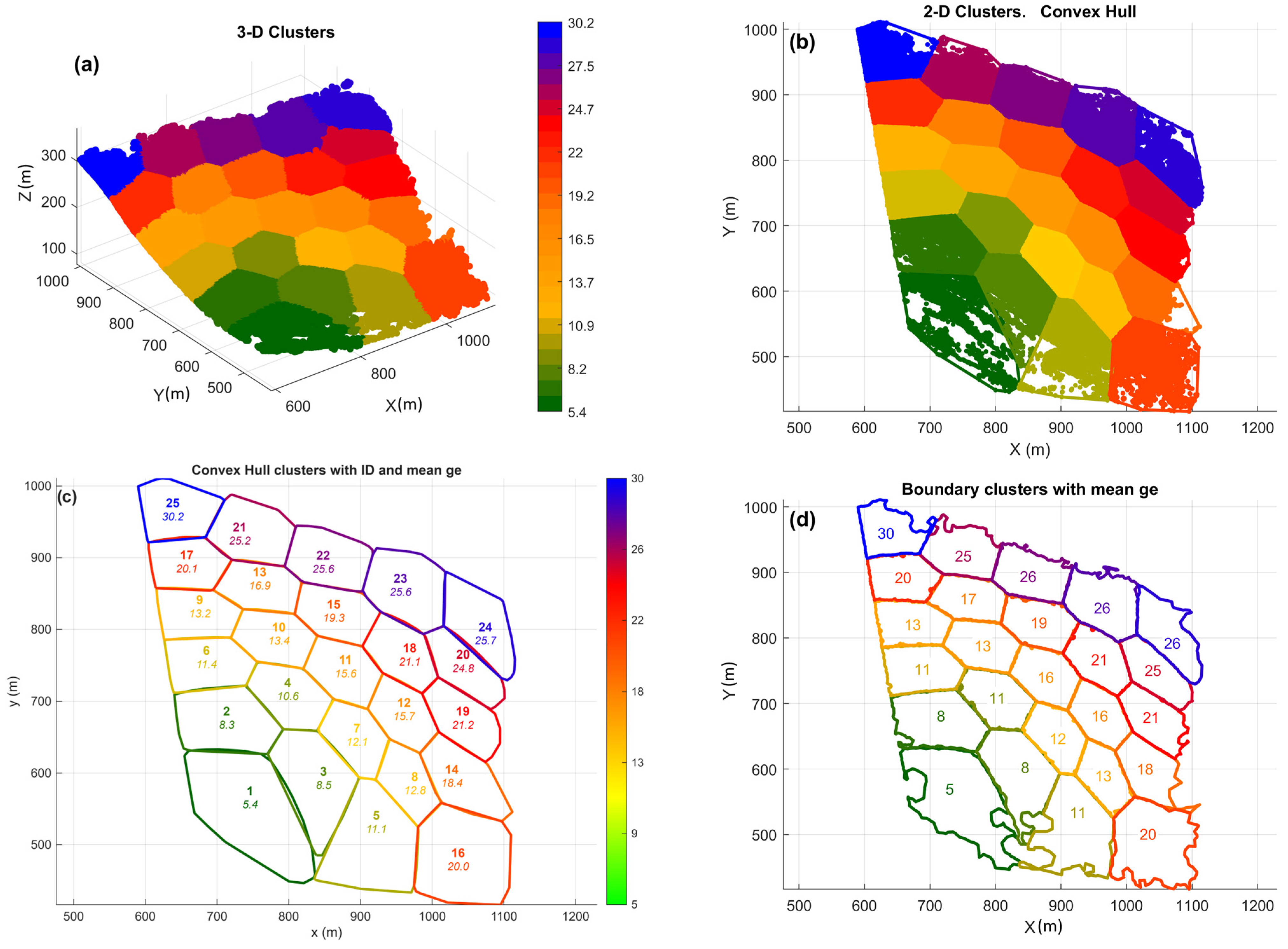 Geomatics 06 00030 g008
