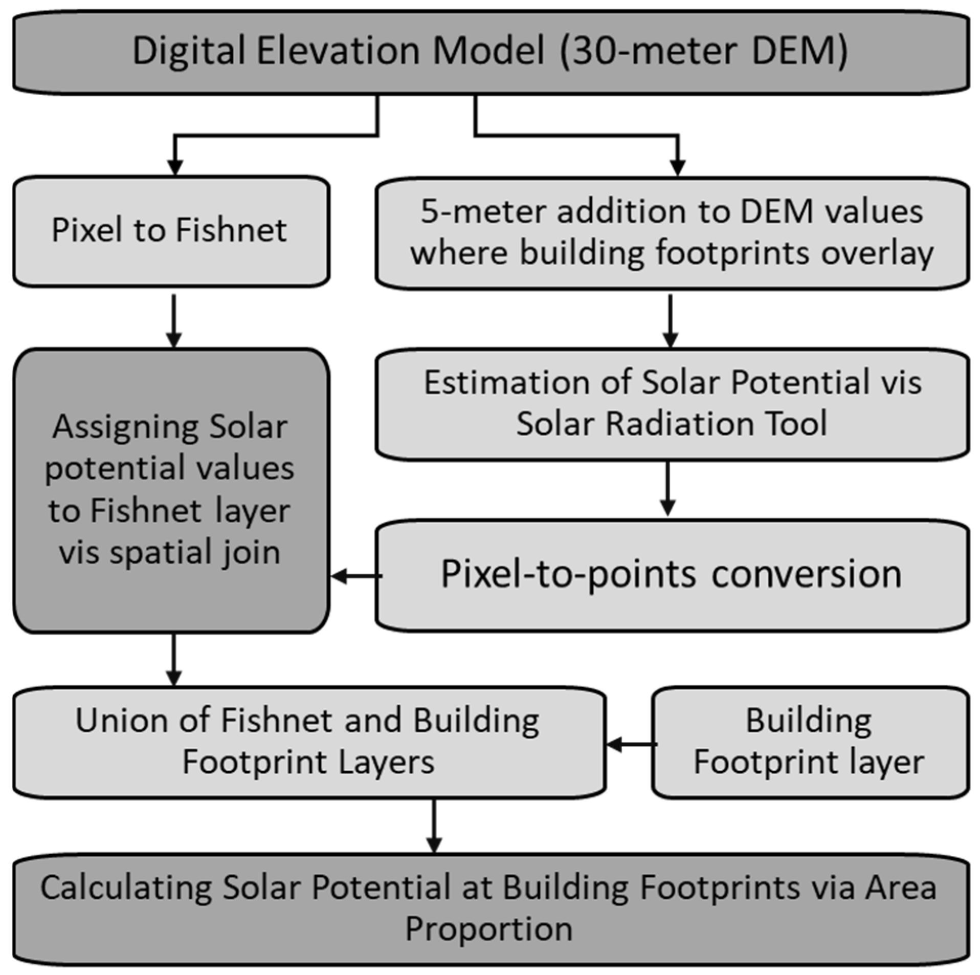 Geomatics 06 00036 g001