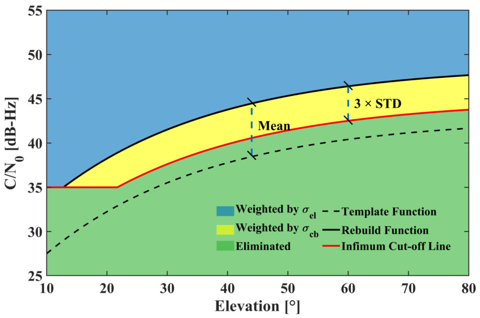 Geomatics 06 00058 g006