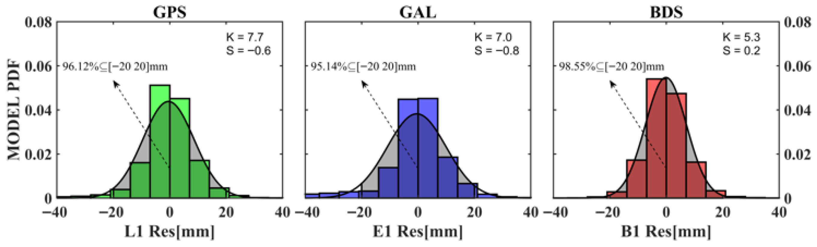Geomatics 06 00058 g014