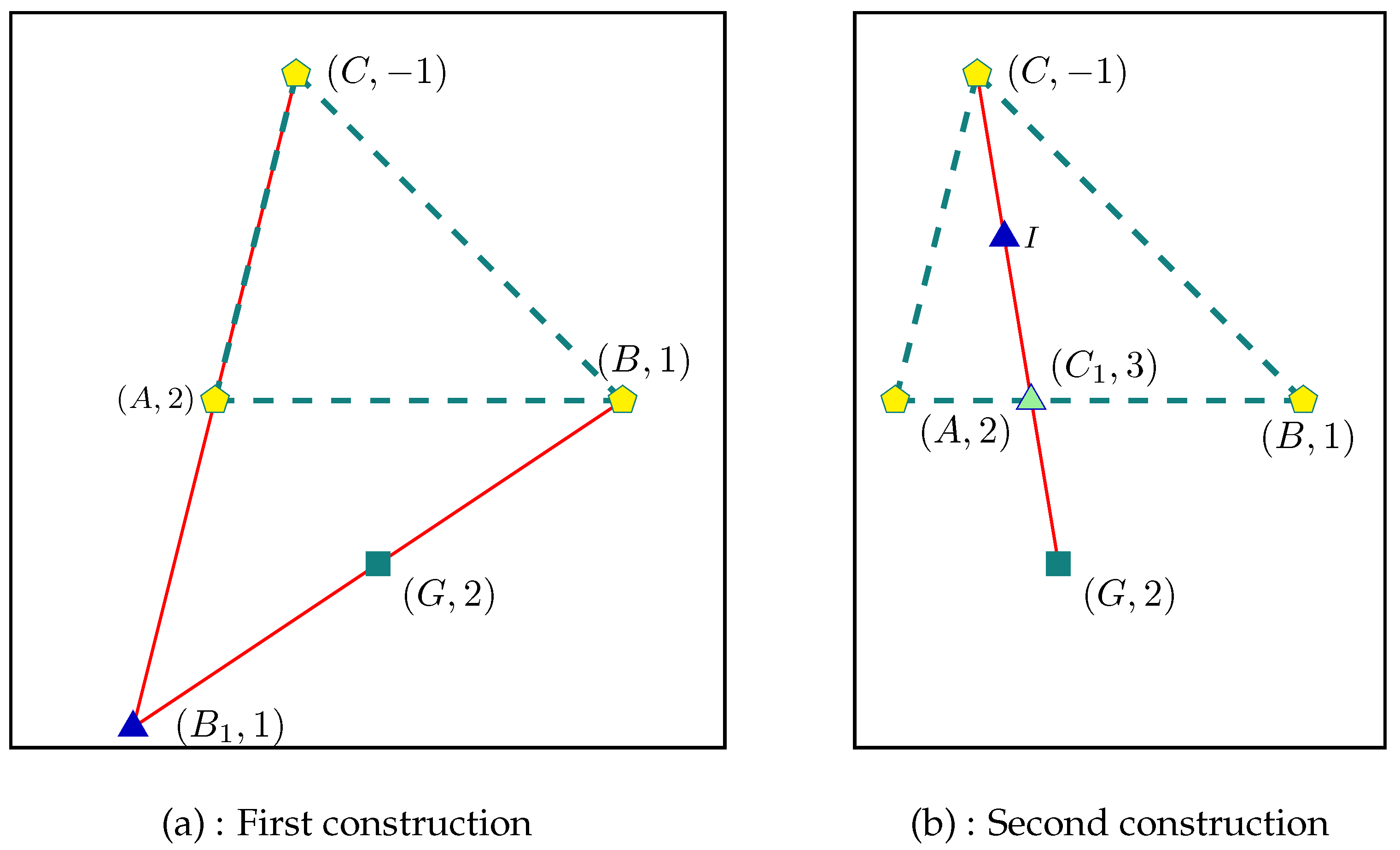 Geometry 02 00001 g004