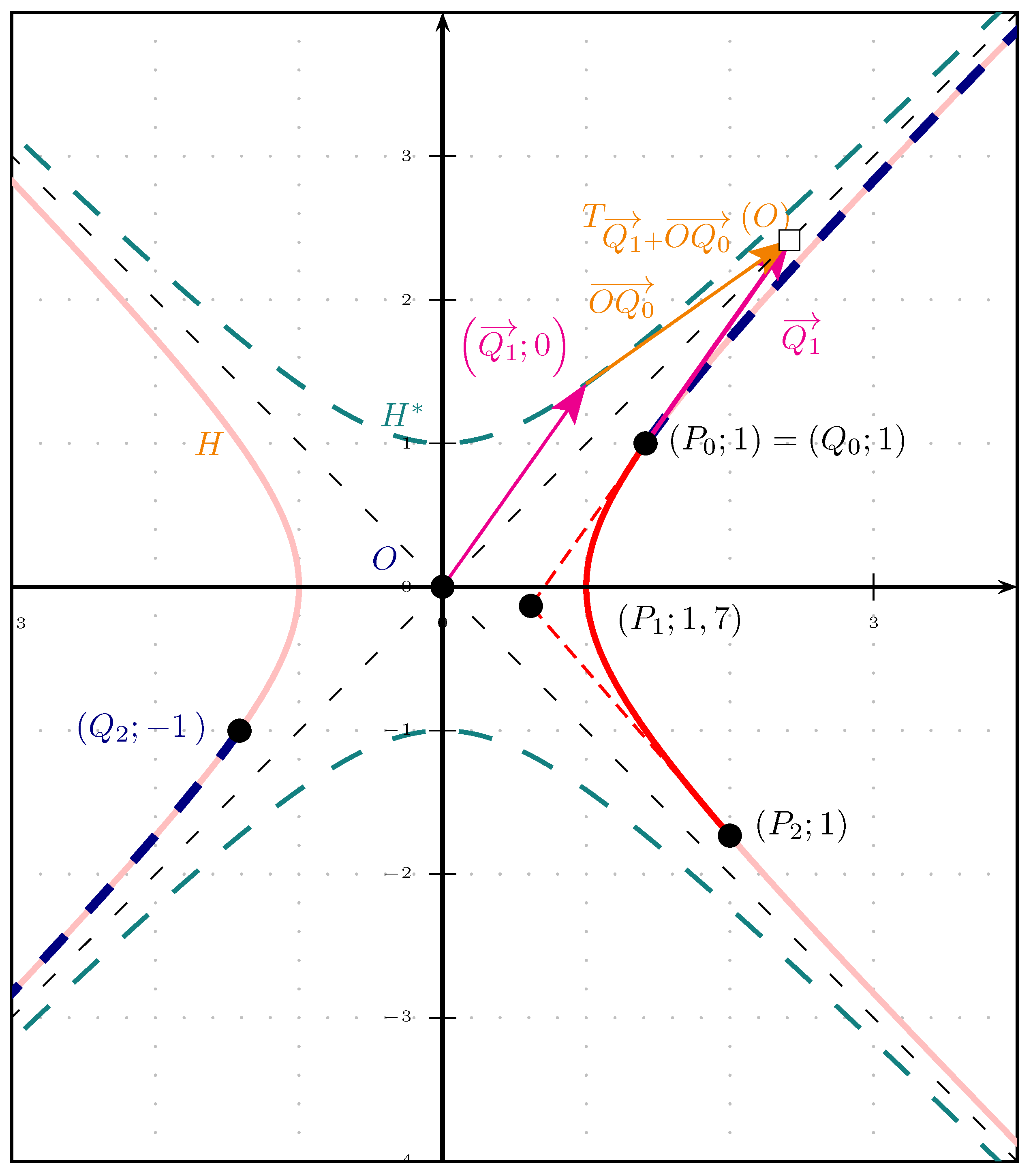 Geometry 02 00001 g008