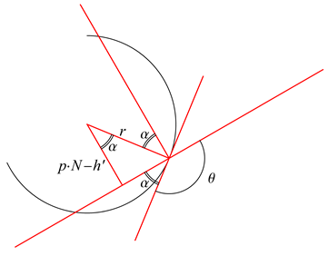 Geometry 02 00002 i006