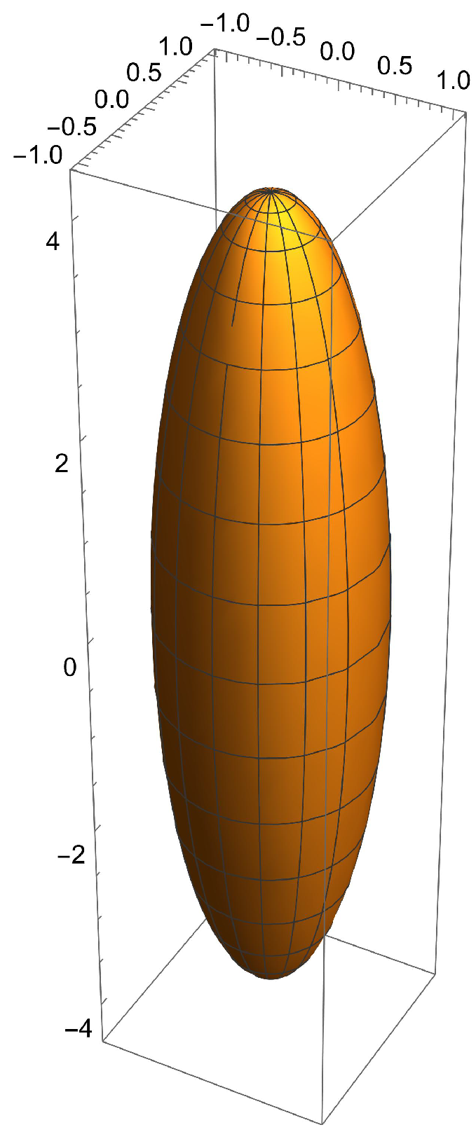 Geometry 02 00011 g003