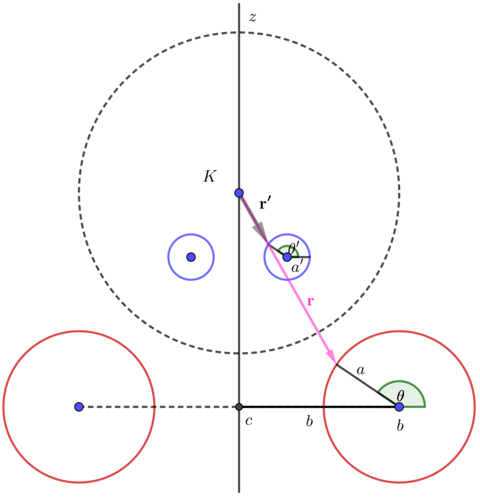 Geometry 02 00011 g006