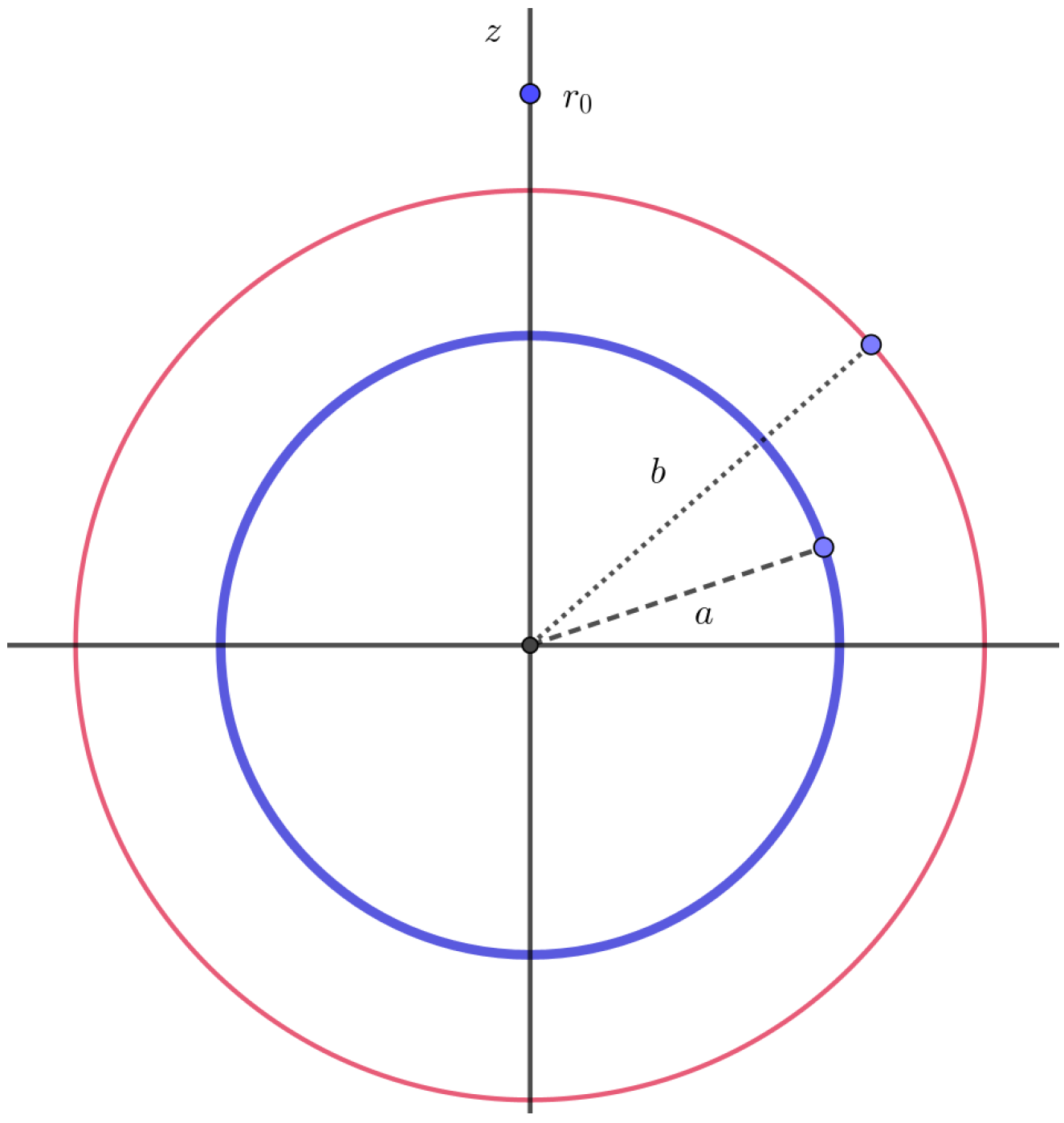 Geometry 02 00011 g007