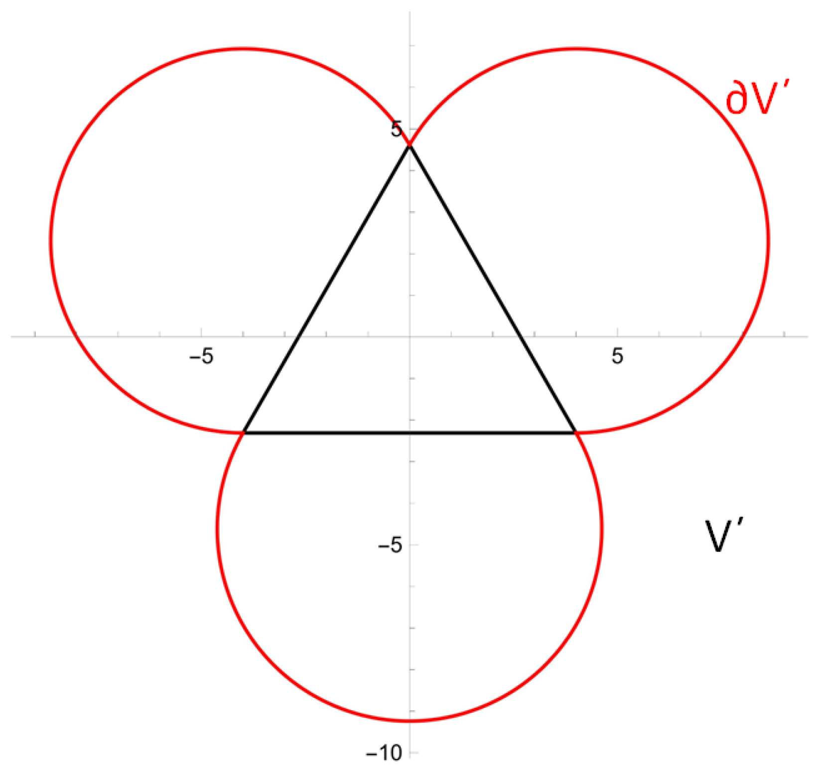 Geometry 02 00011 g008
