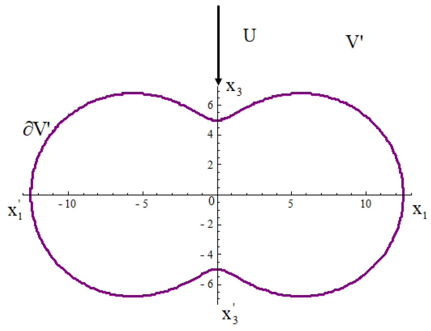 Geometry 02 00011 g009