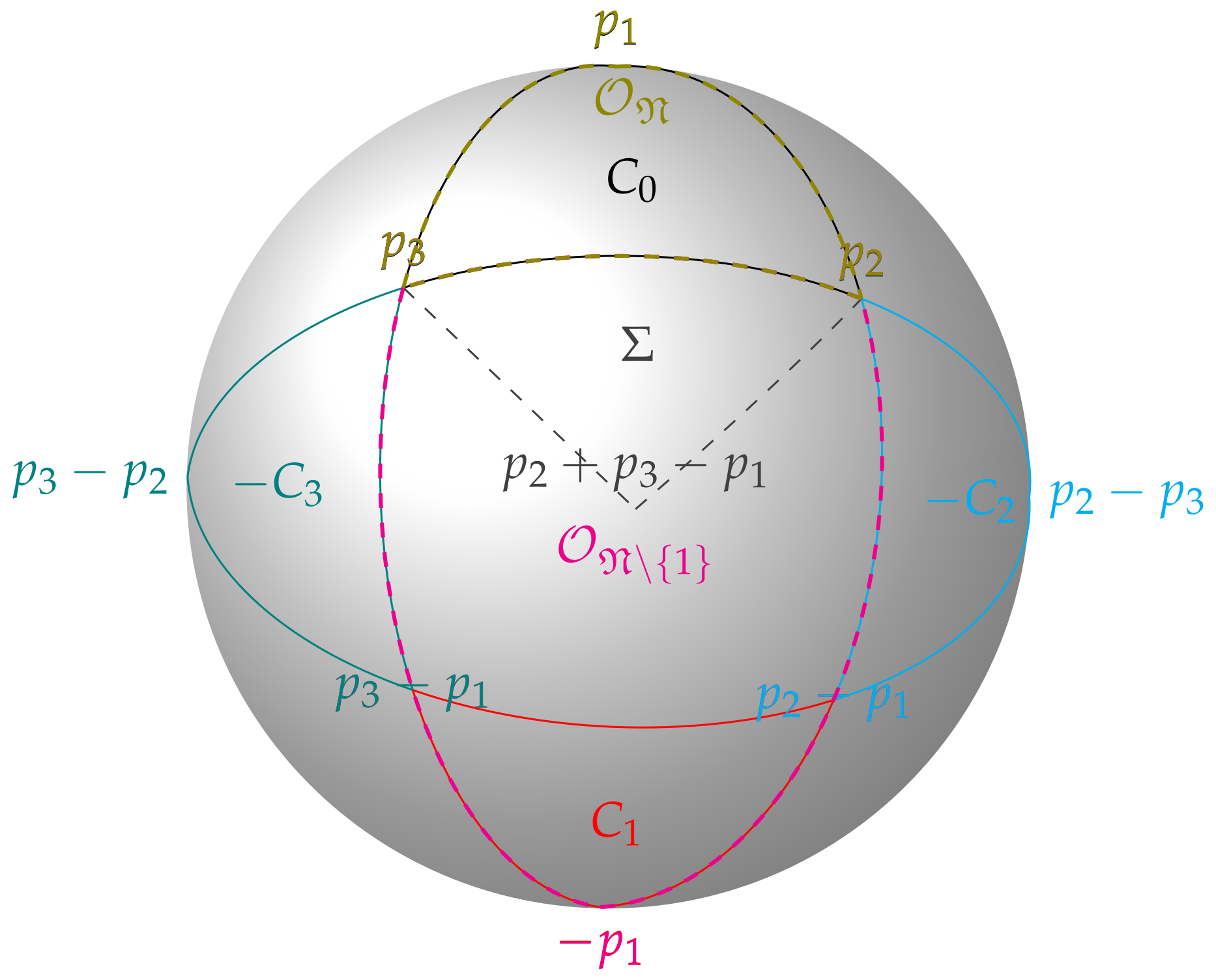 Geometry 02 00015 g001