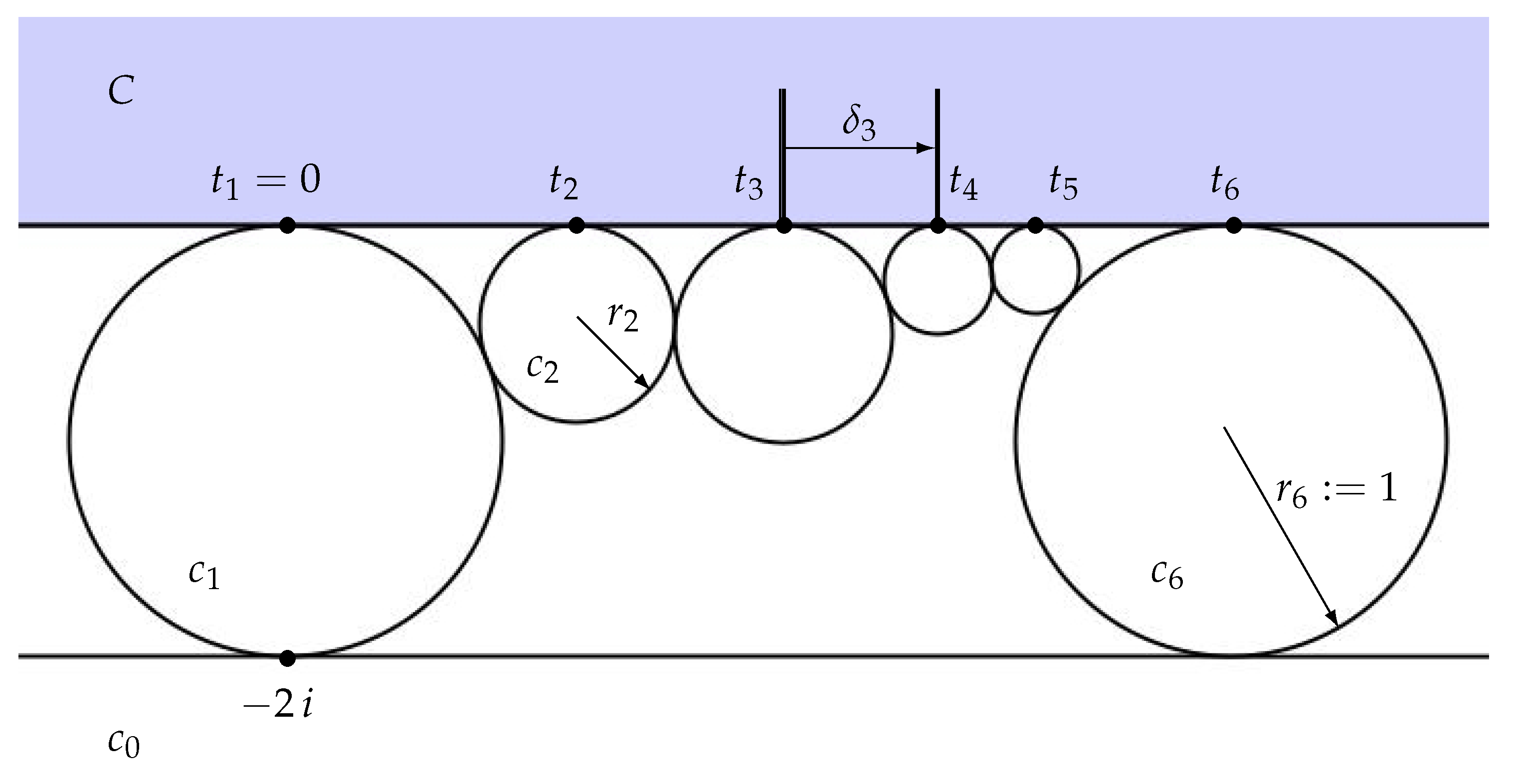Geometry 02 00016 g005 Geometry 02 00016 g005