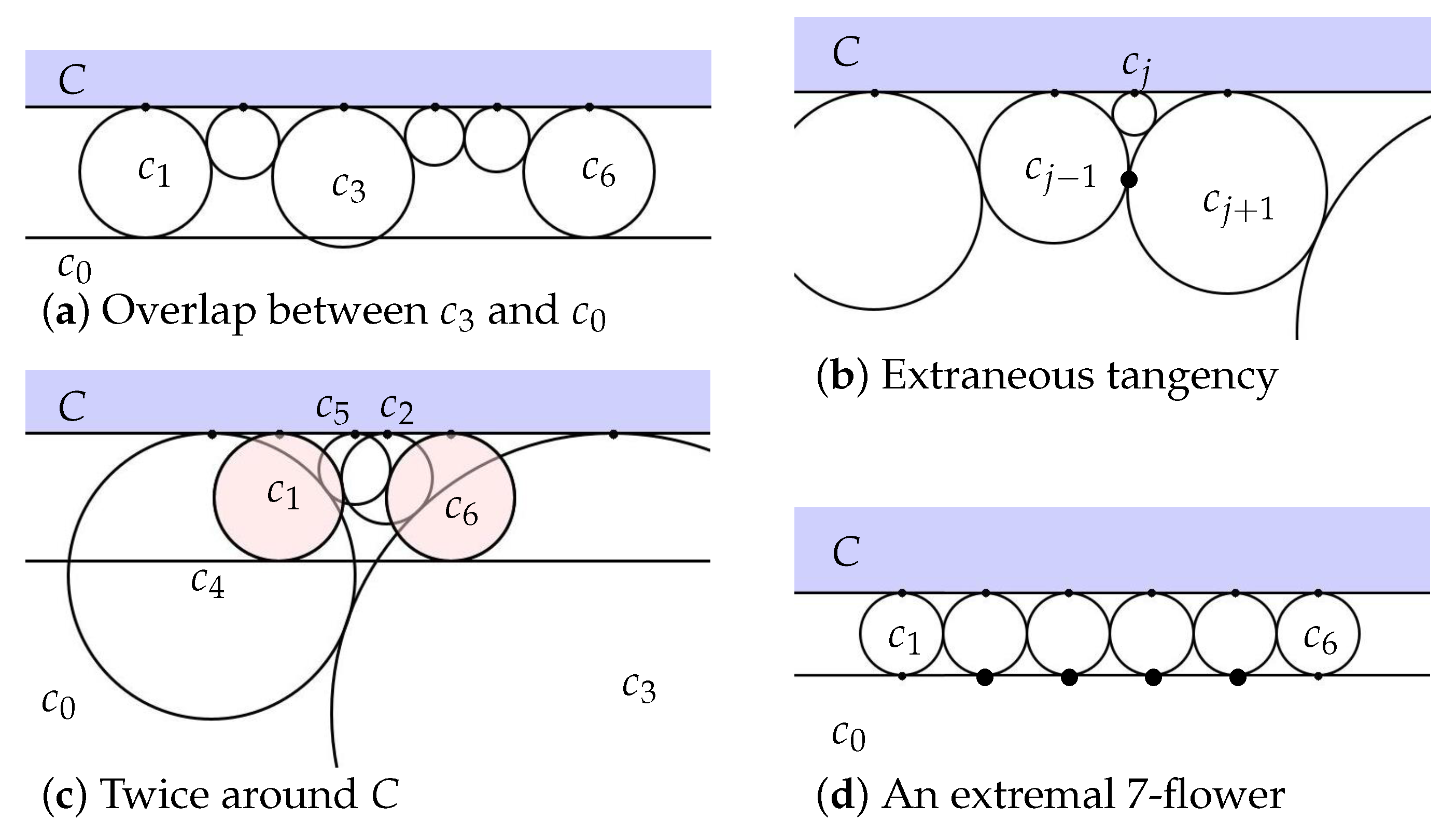 Geometry 02 00016 g006 Geometry 02 00016 g006