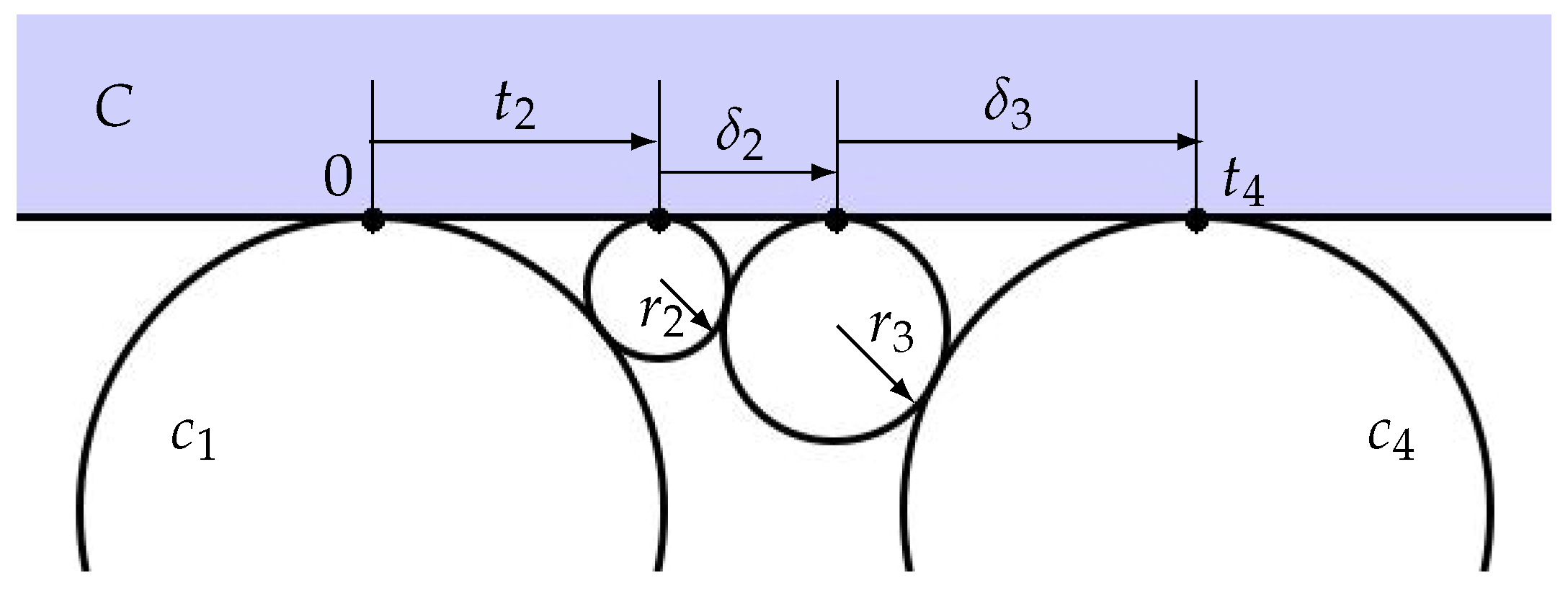 Geometry 02 00016 g009 Geometry 02 00016 g009