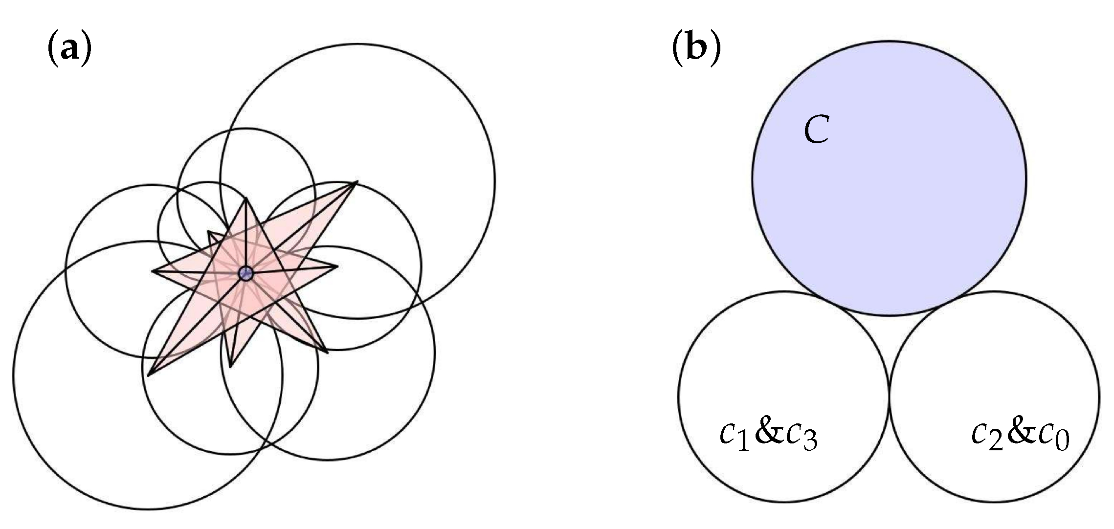 Geometry 02 00016 g011 Geometry 02 00016 g011