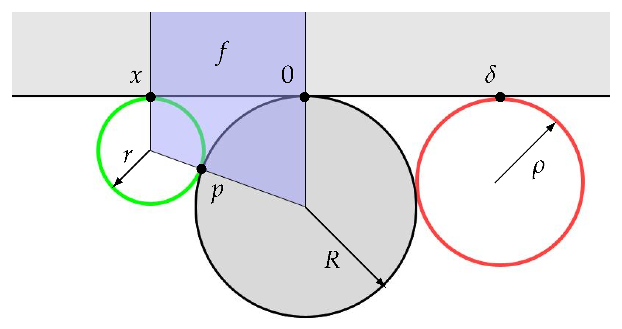 Geometry 02 00016 g0a3 Geometry 02 00016 g0a3